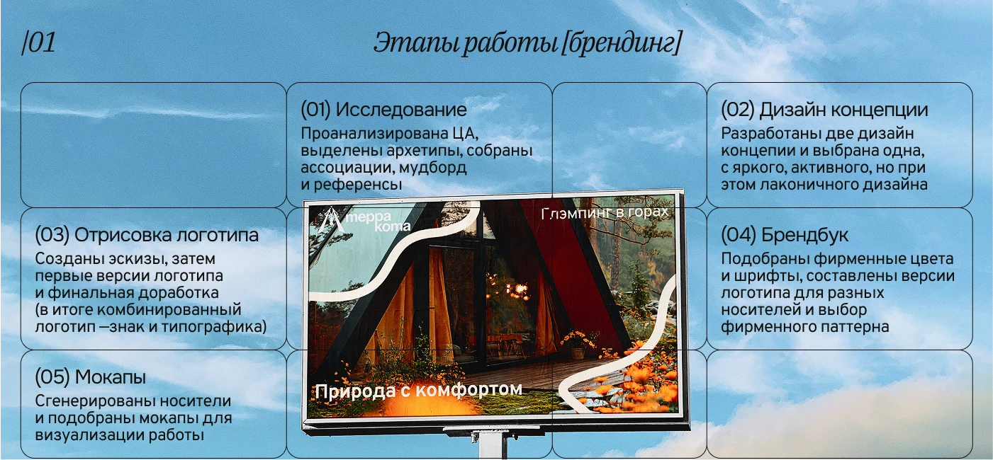 Фирменный стиль и интернет-магазин для глэмпинга — Изображение №2 — Интерфейсы, Брендинг на Dprofile