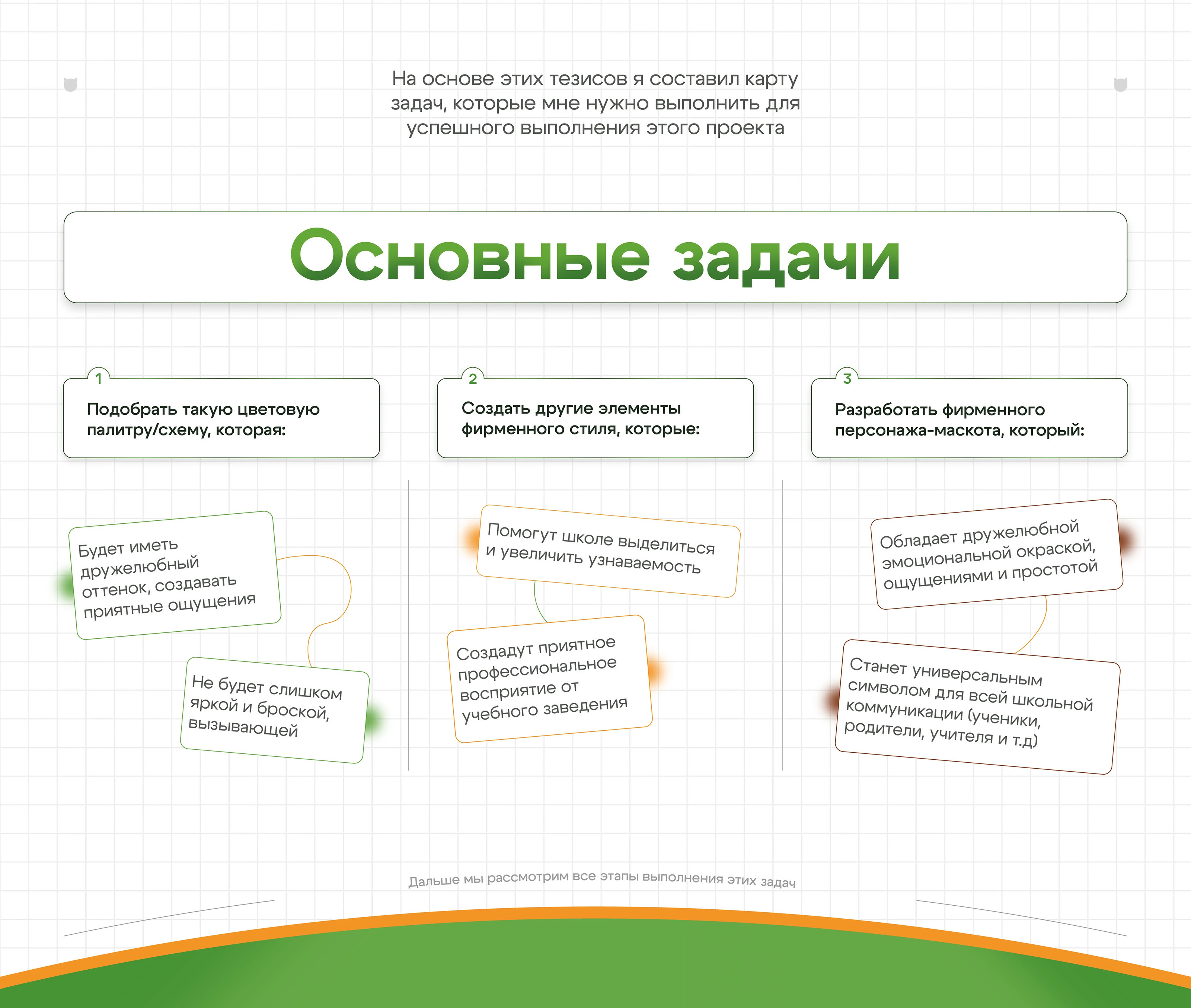 Айдентика бренда — Школа №55 — Изображение №3 — Брендинг, Иллюстрация на Dprofile