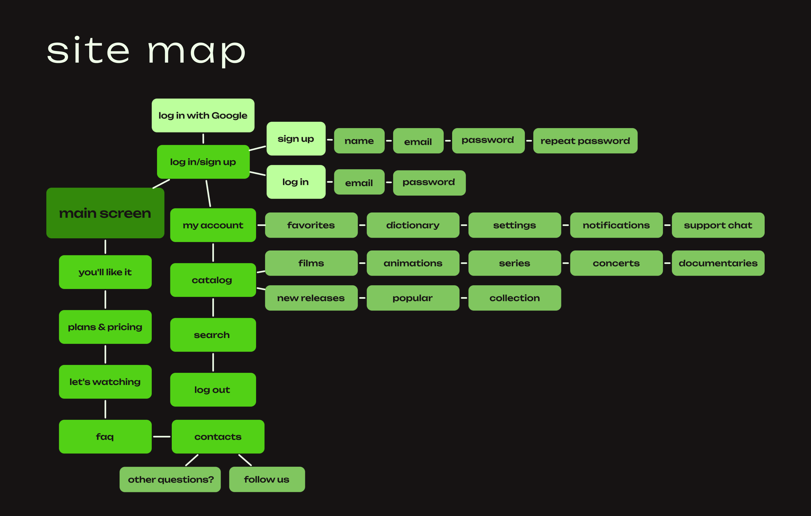 streaming service — Изображение №5 — Интерфейсы на Dprofile