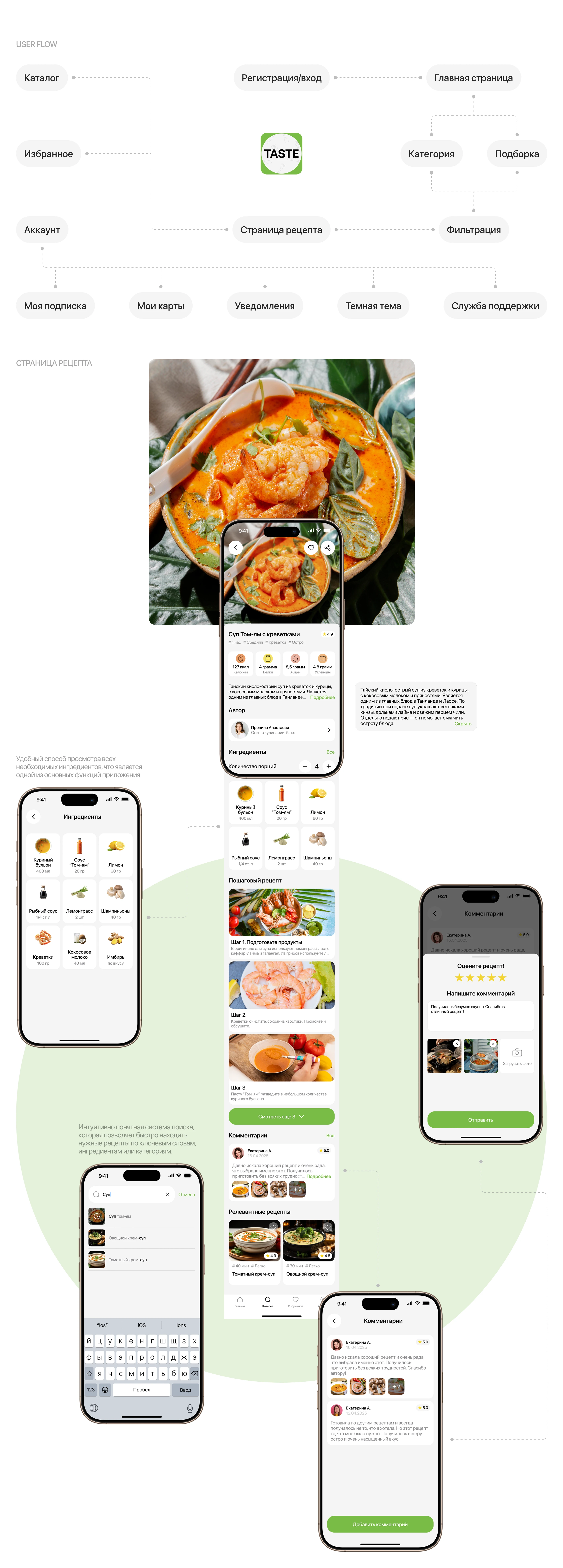 Mobile App "TASTE" — Изображение №4 — Интерфейсы на Dprofile
