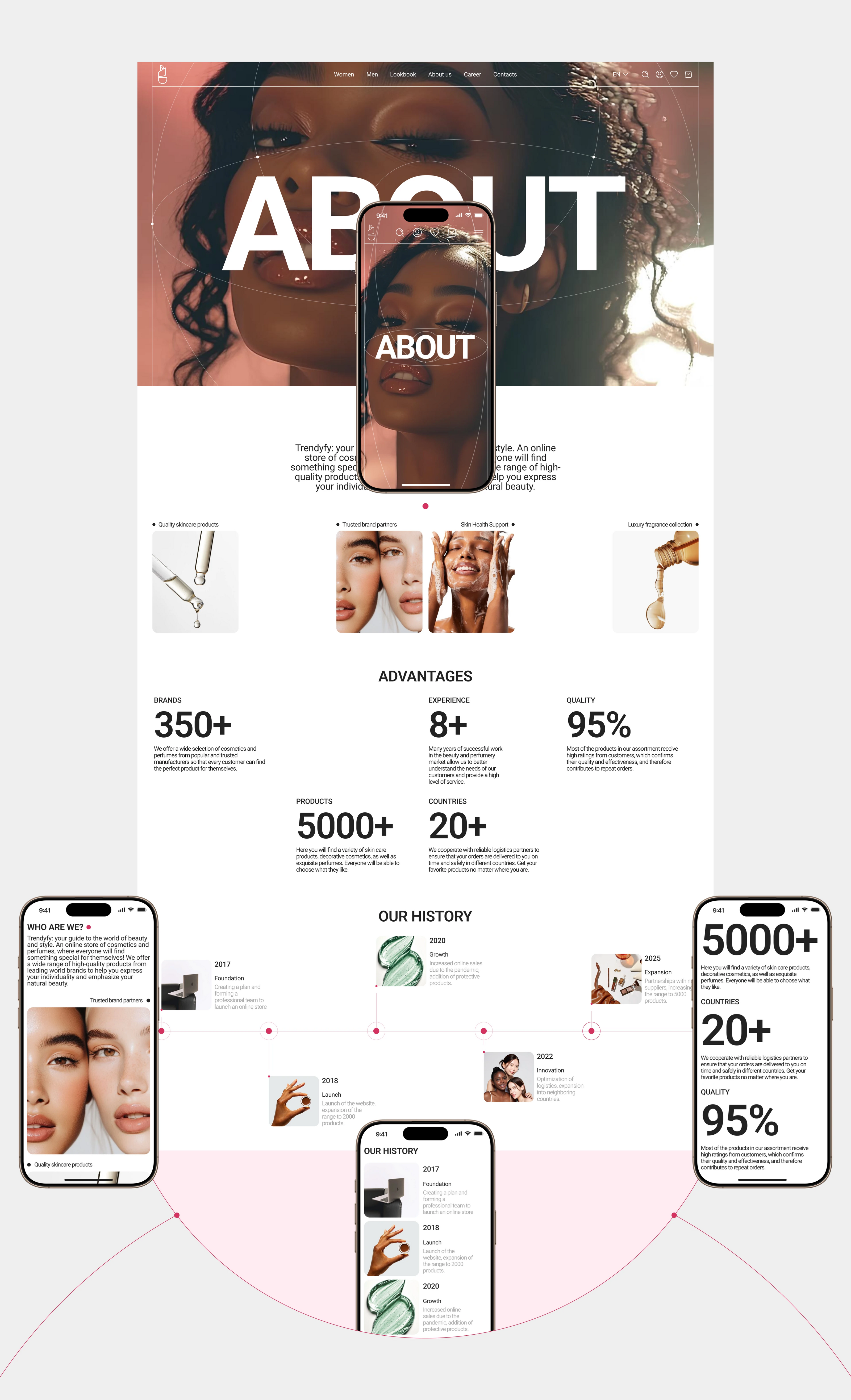 Online store "TRENDYFY" — Изображение №12 — Интерфейсы на Dprofile