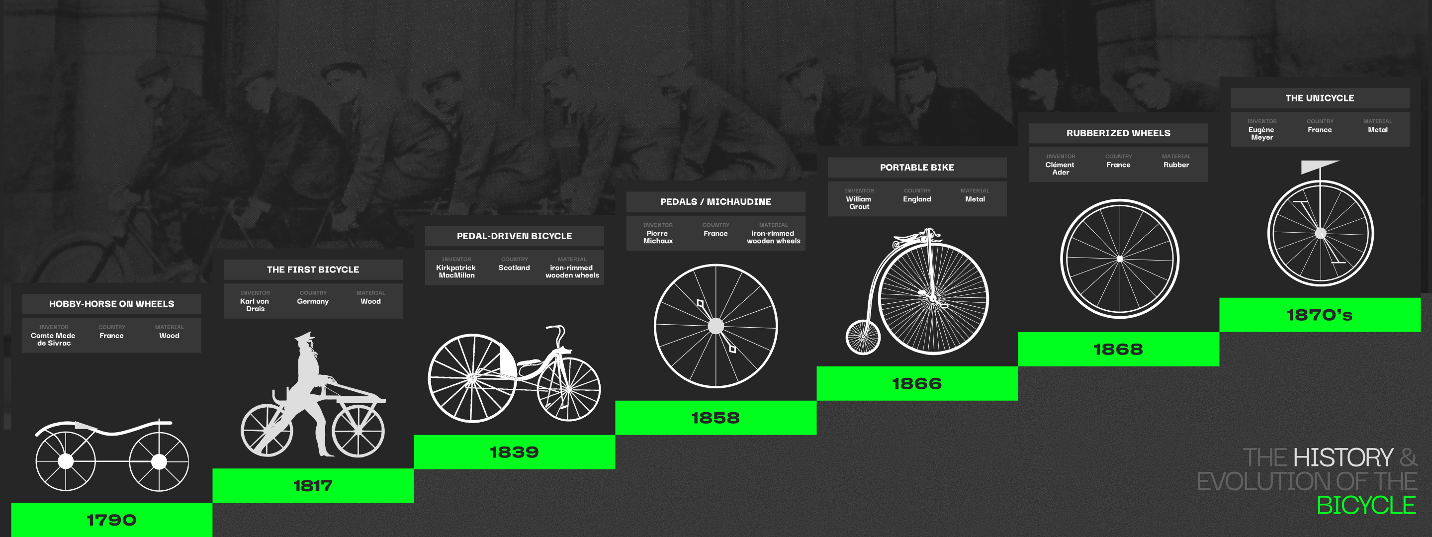 Drais Bicycles — Изображение №18 — Интерфейсы, Брендинг на Dprofile