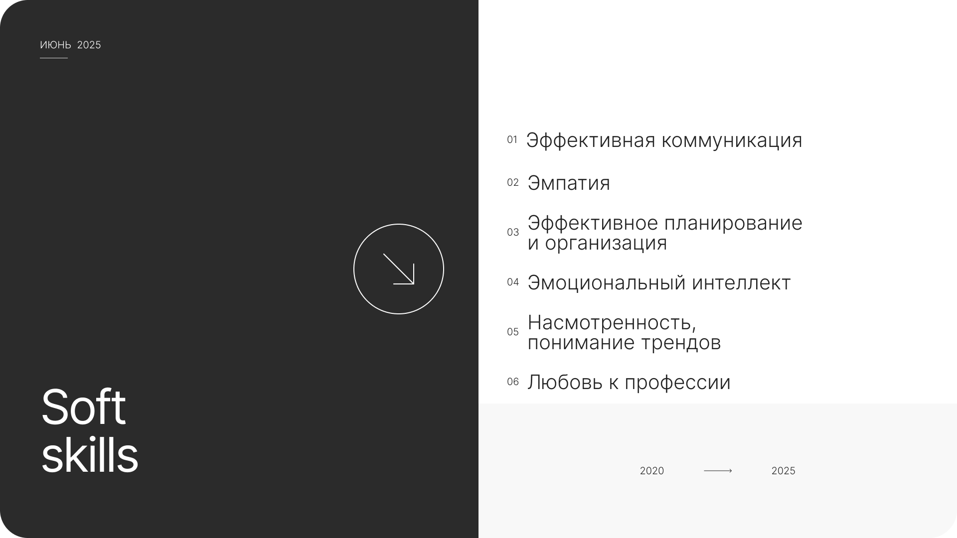 Презентация | 2025 — Изображение №13 — Маркетинг на Dprofile