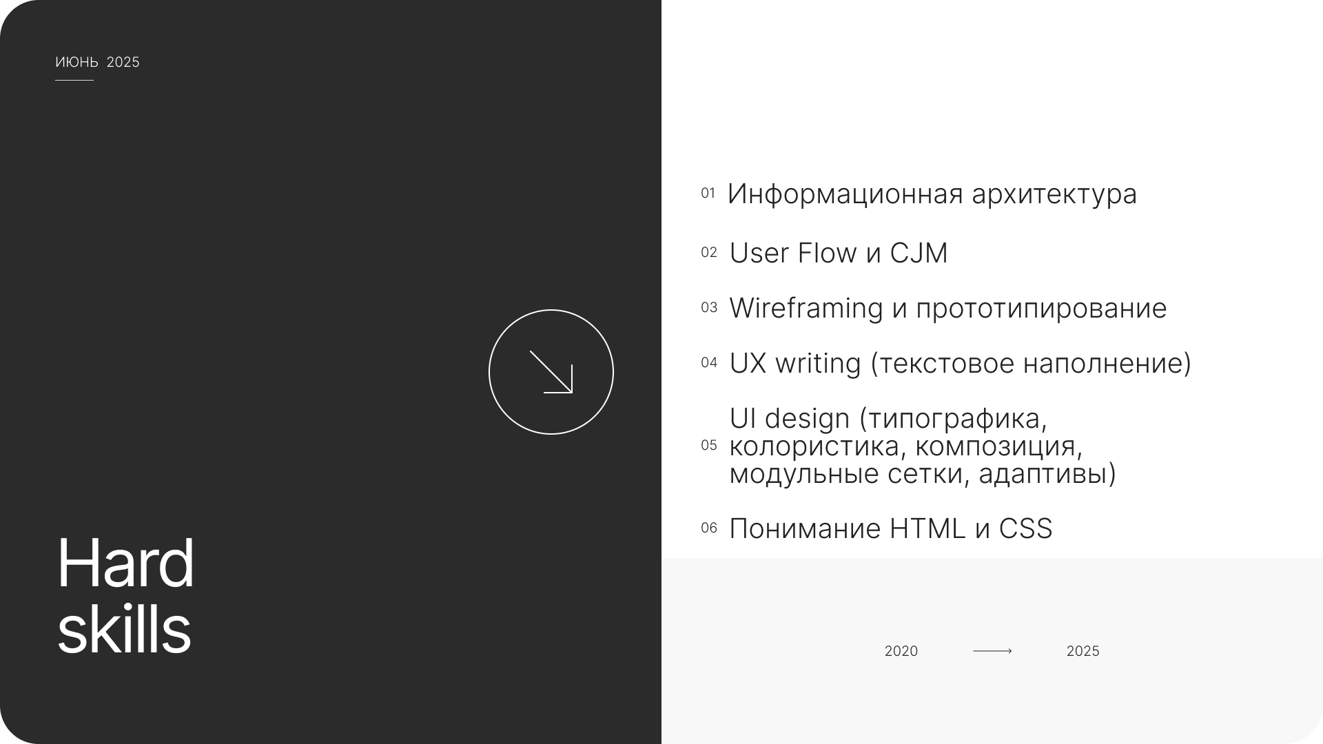 Презентация | 2025 — Изображение №12 — Маркетинг на Dprofile