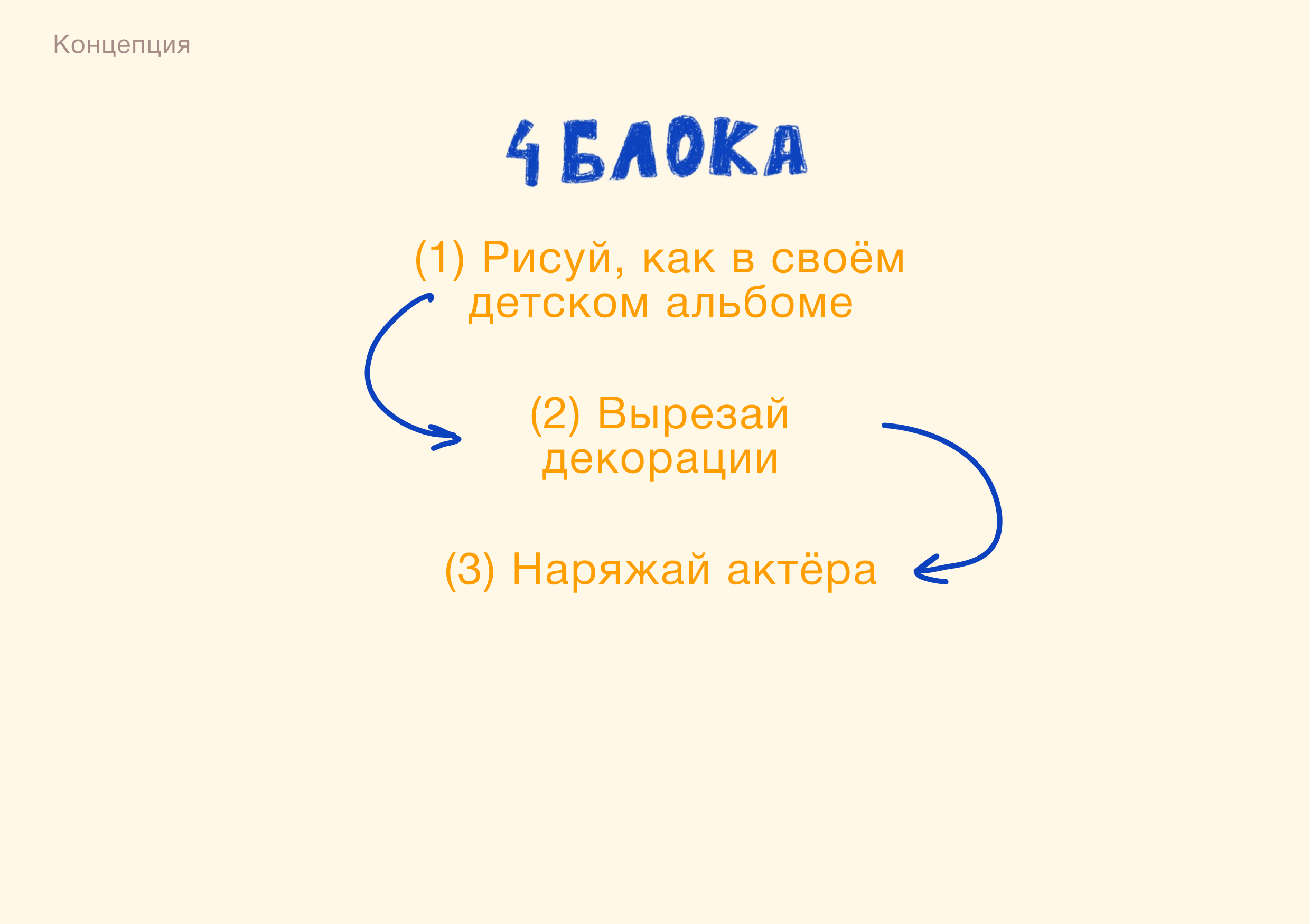 Креативная презентация — Изображение №6 — Брендинг, Маркетинг на Dprofile