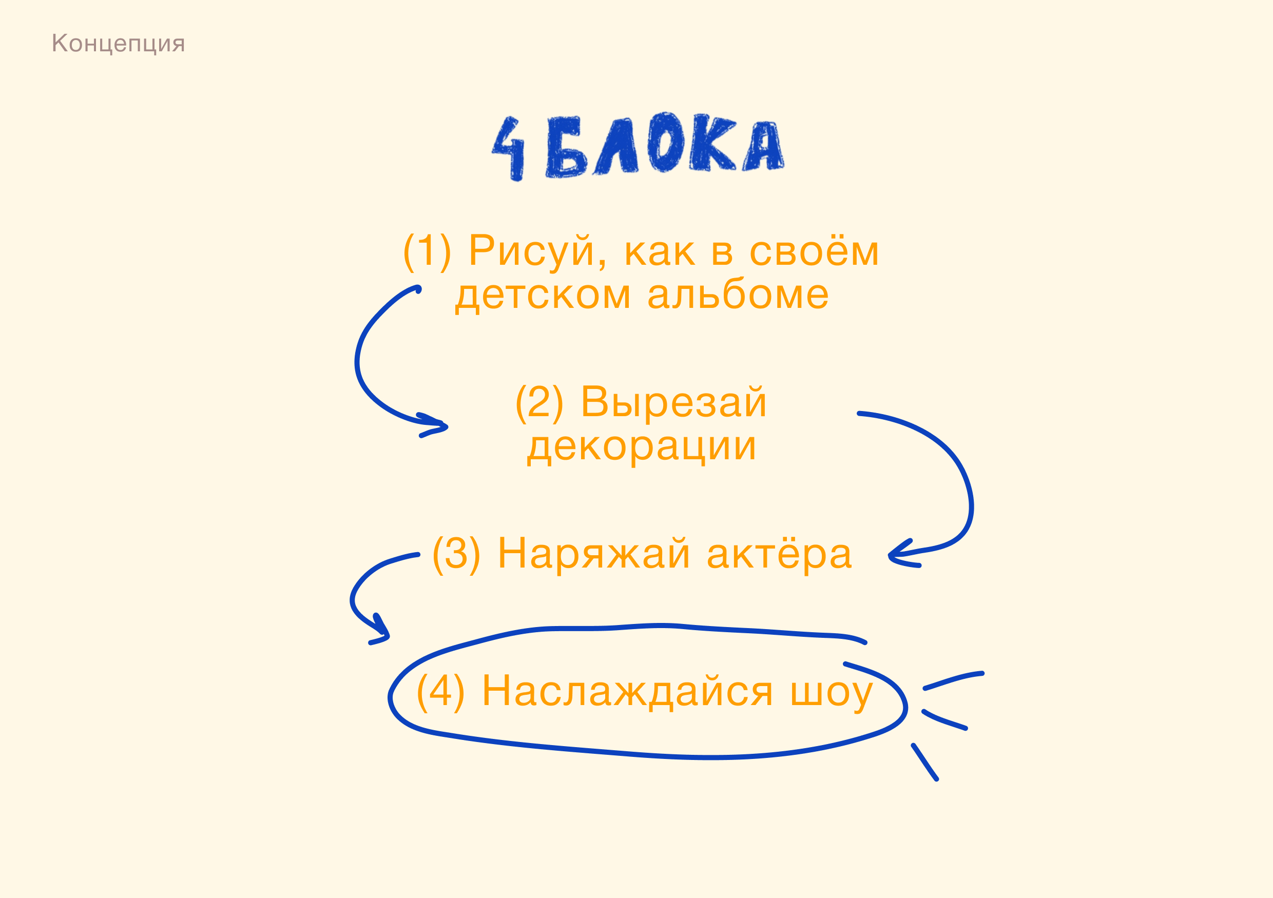 Креативная презентация — Изображение №7 — Брендинг, Маркетинг на Dprofile