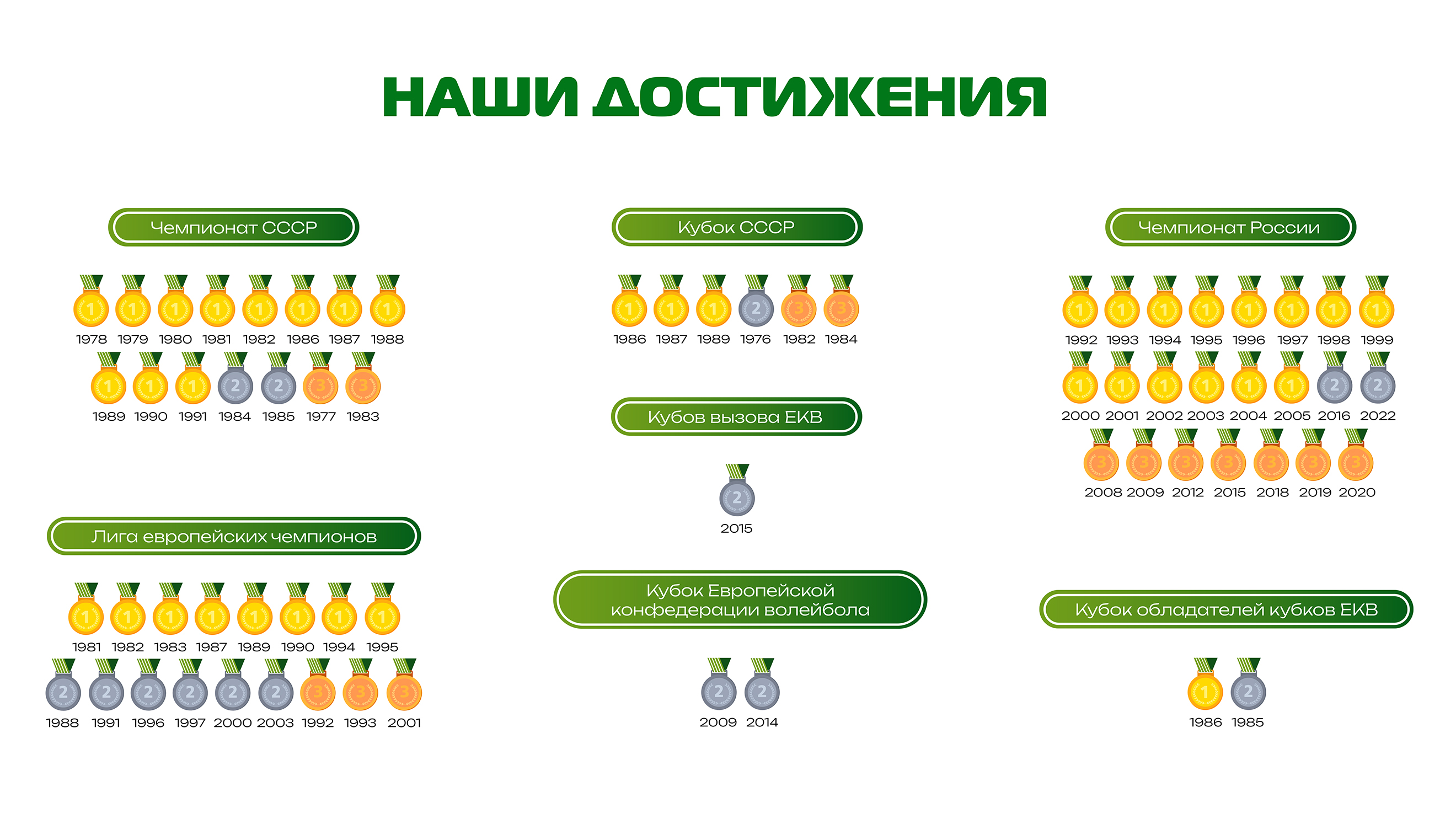 Дизайн для медиа пространства волейбольного клуба "Уралочка" — Изображение №3 — Брендинг, Графика на Dprofile