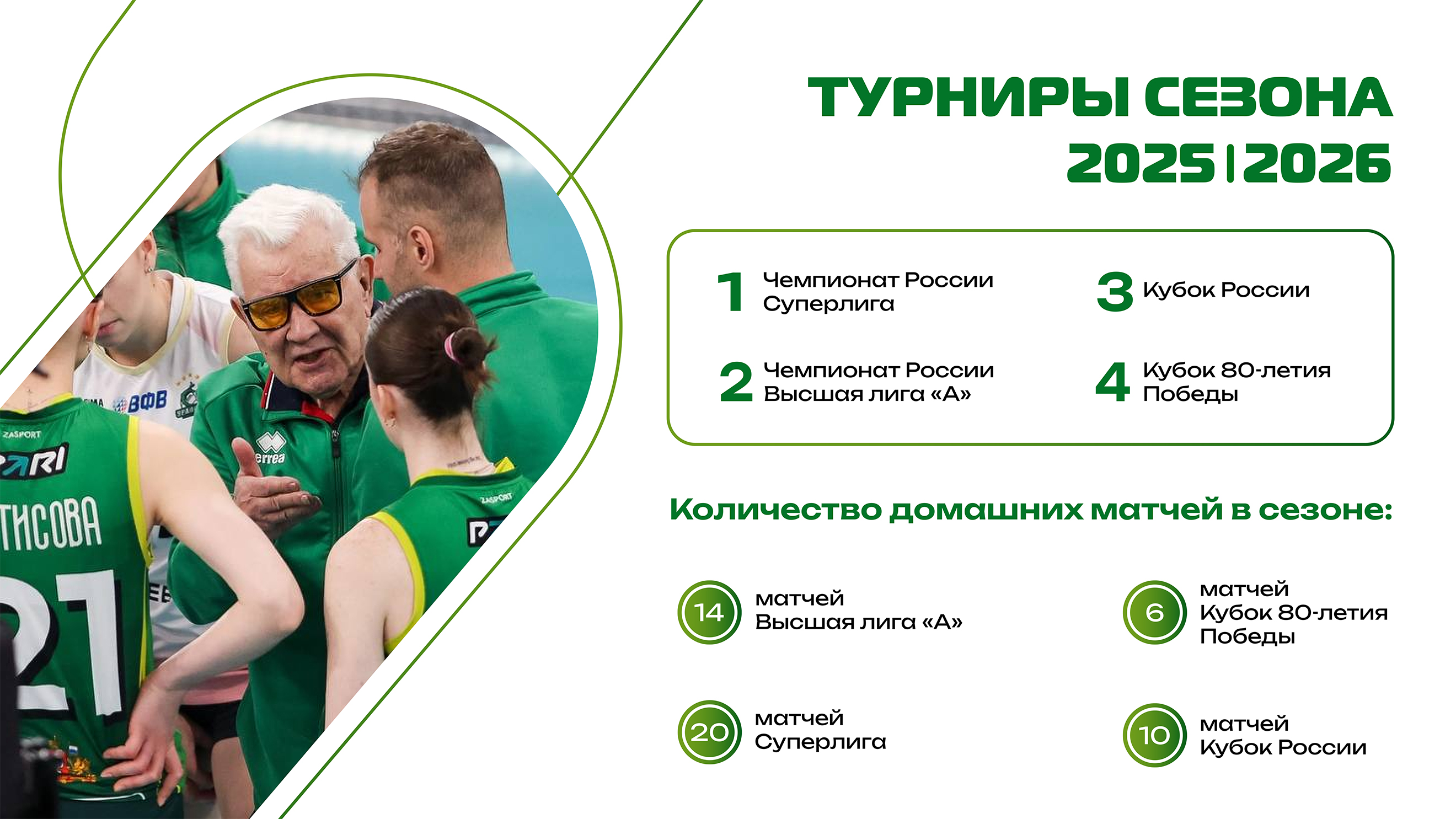 Дизайн для медиа пространства волейбольного клуба "Уралочка" — Изображение №4 — Брендинг, Графика на Dprofile