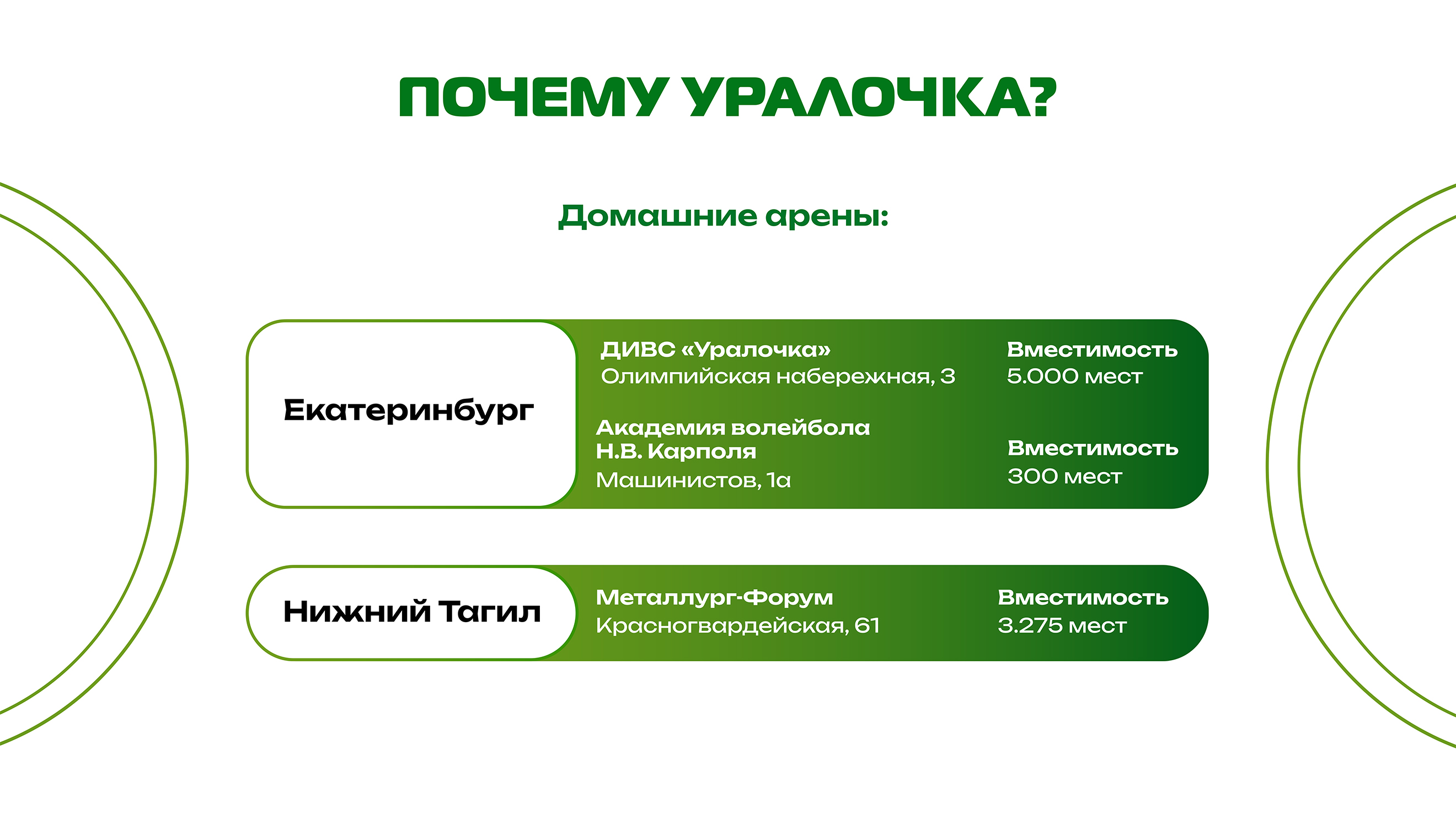 Дизайн для медиа пространства волейбольного клуба "Уралочка" — Изображение №6 — Брендинг, Графика на Dprofile