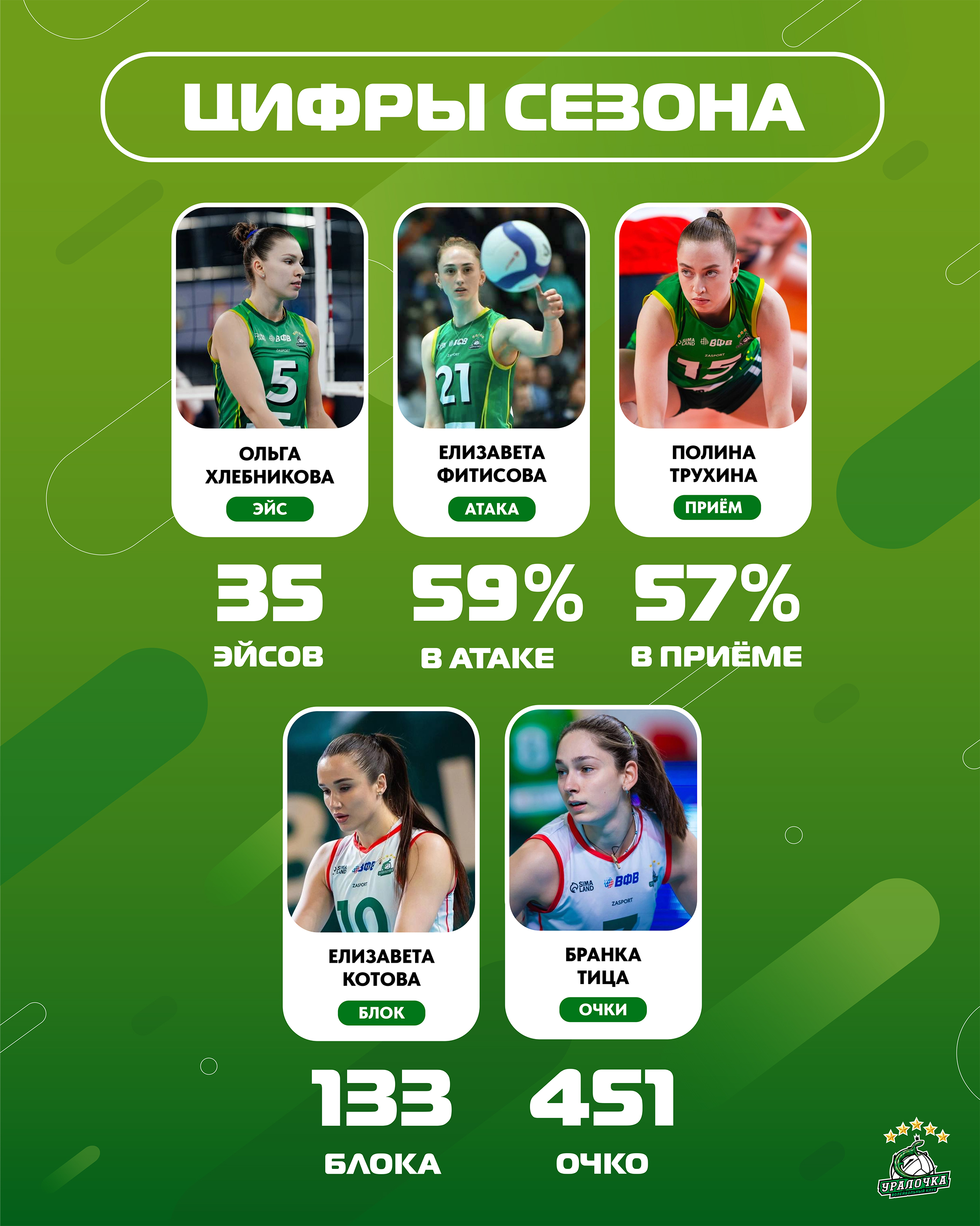 Дизайн для медиа пространства волейбольного клуба "Уралочка" — Изображение №13 — Брендинг, Графика на Dprofile