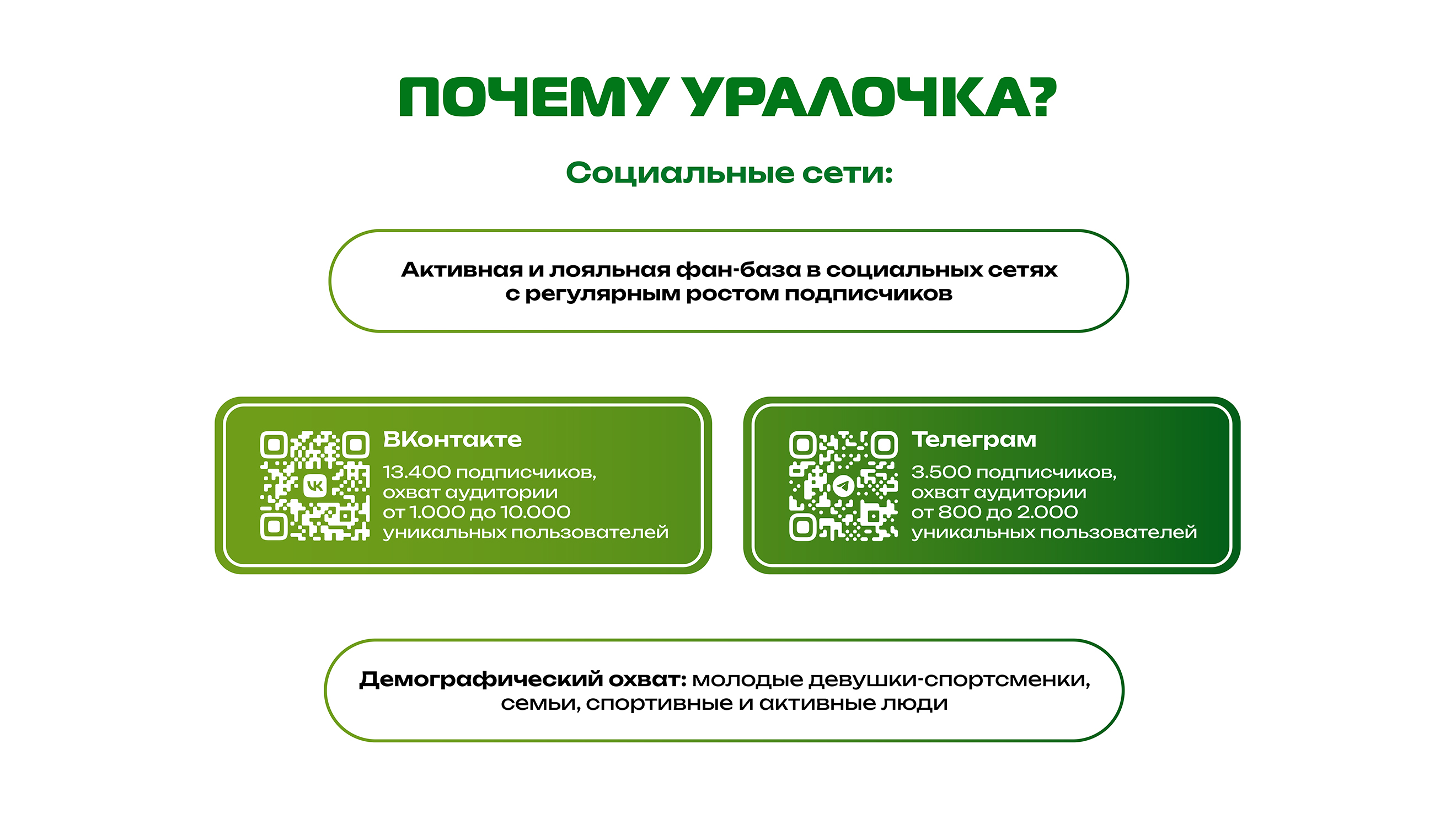Дизайн для медиа пространства волейбольного клуба "Уралочка" — Изображение №7 — Брендинг, Графика на Dprofile