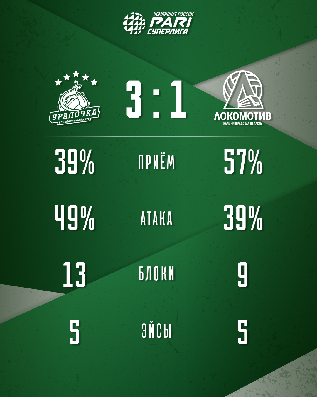 Медиа-контент для волейбольного клуба — Изображение №10 — Брендинг, Графика на Dprofile