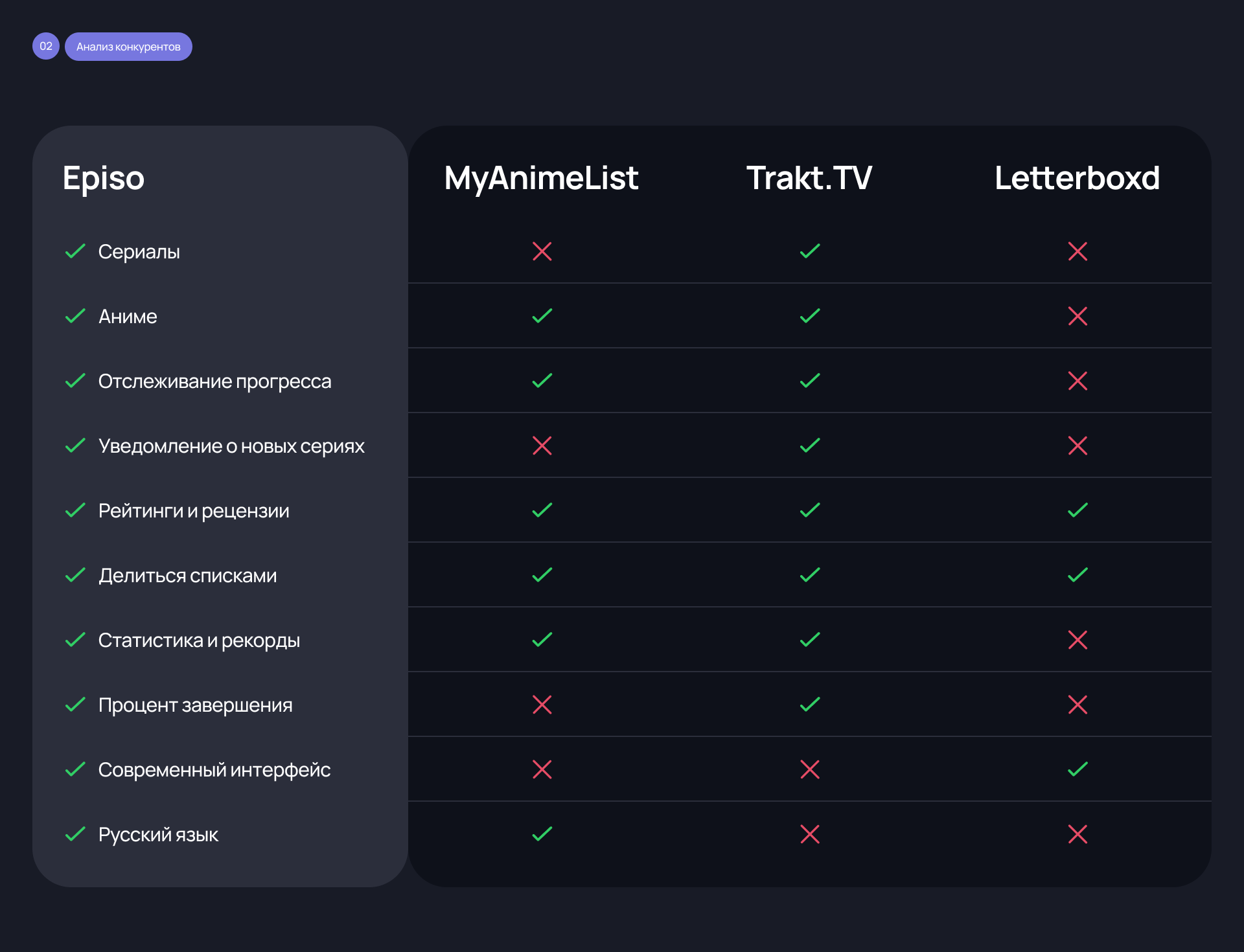 Episo — Series Tracker | Mobile App — Изображение №3 — Интерфейсы на Dprofile