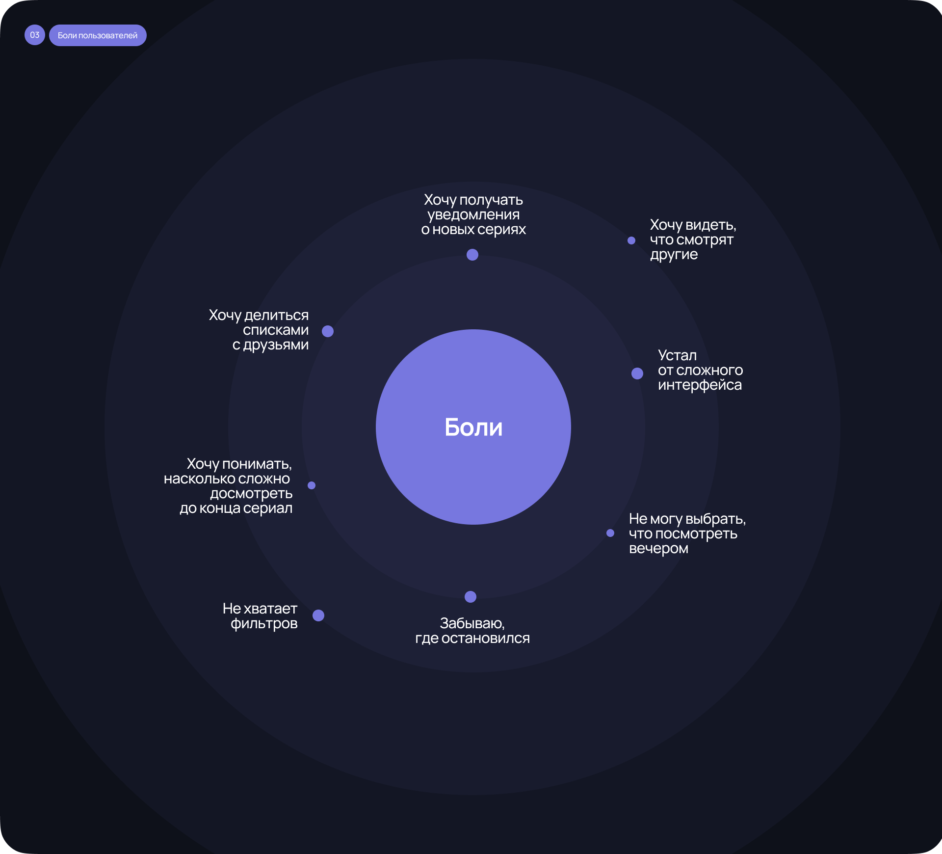 Episo — Series Tracker | Mobile App — Изображение №4 — Интерфейсы на Dprofile