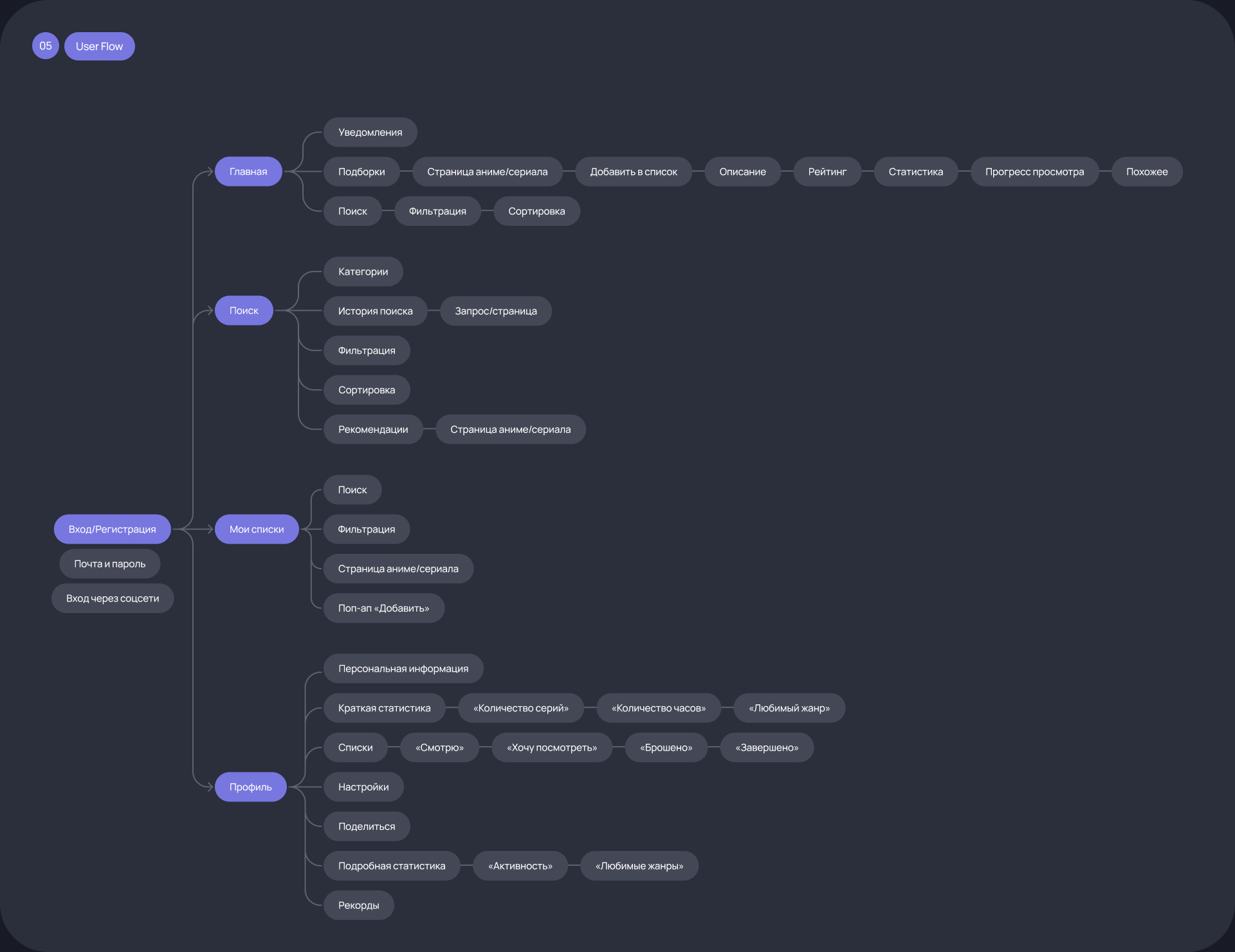 Episo — Series Tracker | Mobile App — Изображение №6 — Интерфейсы на Dprofile