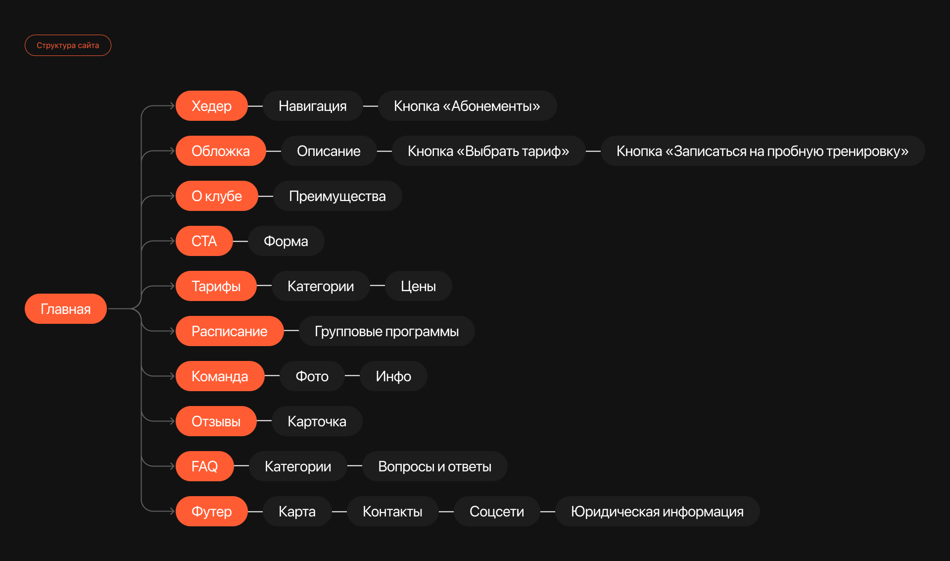 RISE UP — Fitness Club | Website — Изображение №7 — Интерфейсы на Dprofile