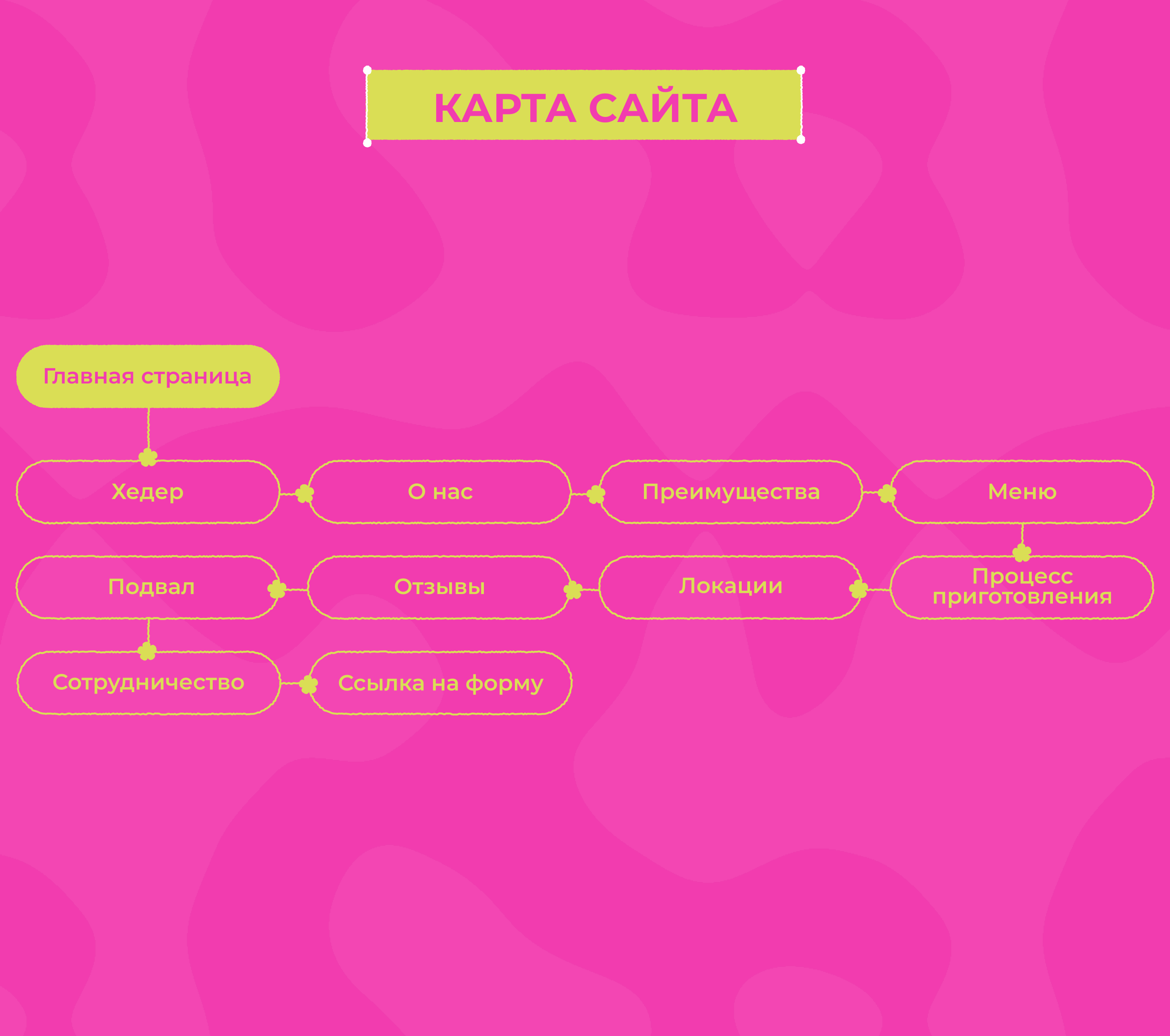 Дизайн концепция сайта сайта для бабл-ти бара Yummy tea — Изображение №3 — Интерфейсы на Dprofile