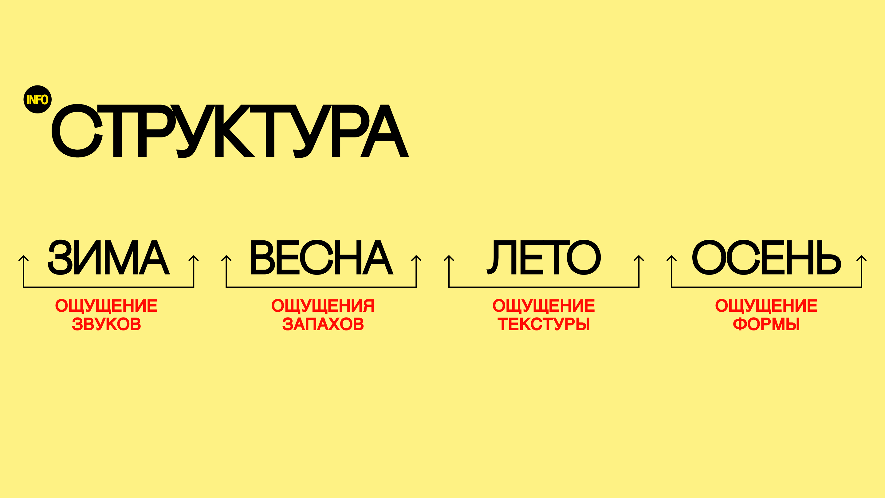 SYNESTHESIA CALENDAR 2025 — Изображение №2 — Брендинг, Графика на Dprofile