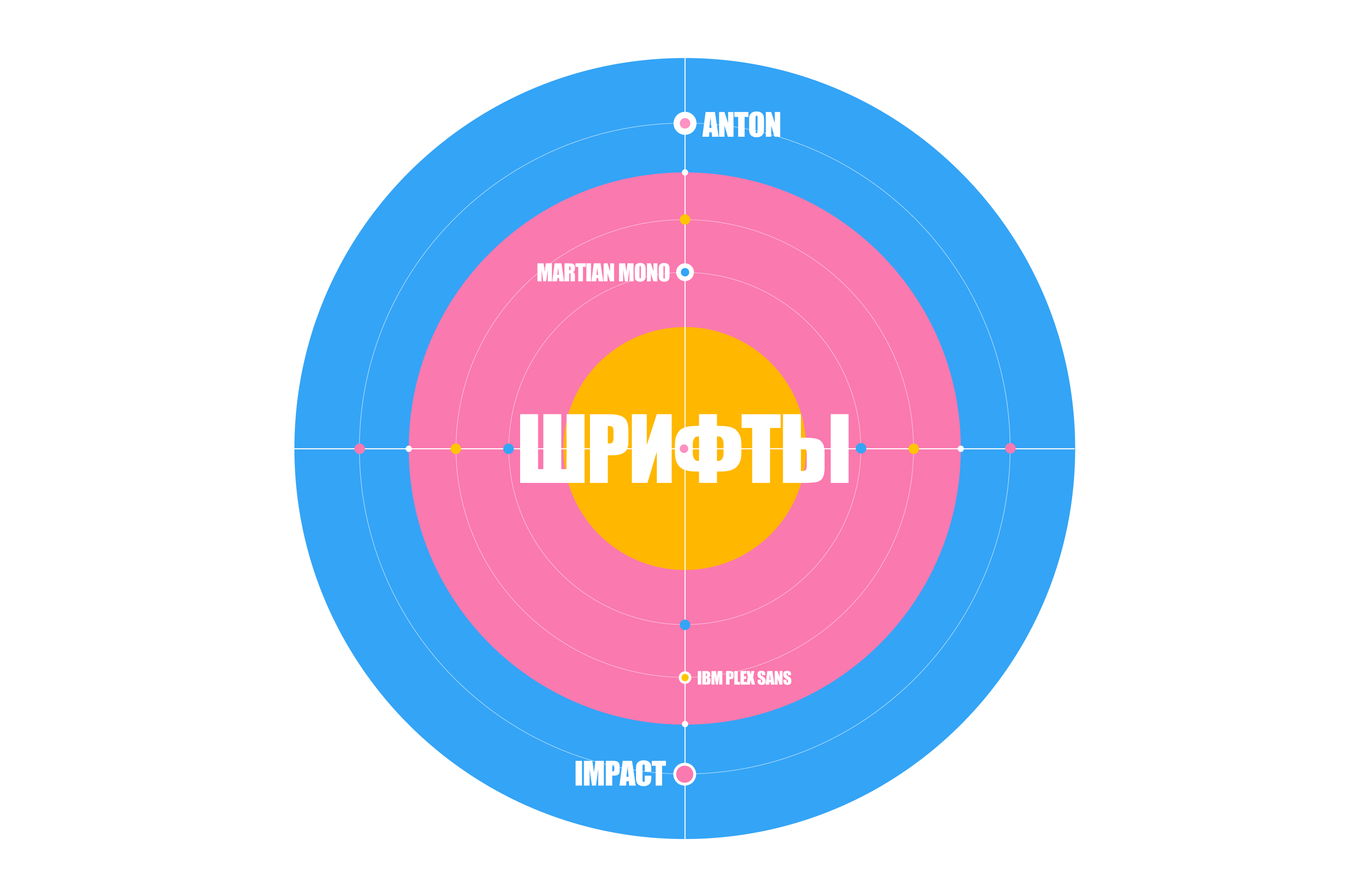 VividHaus | интернет магазин мебели — Изображение №7 — Интерфейсы, Анимация на Dprofile