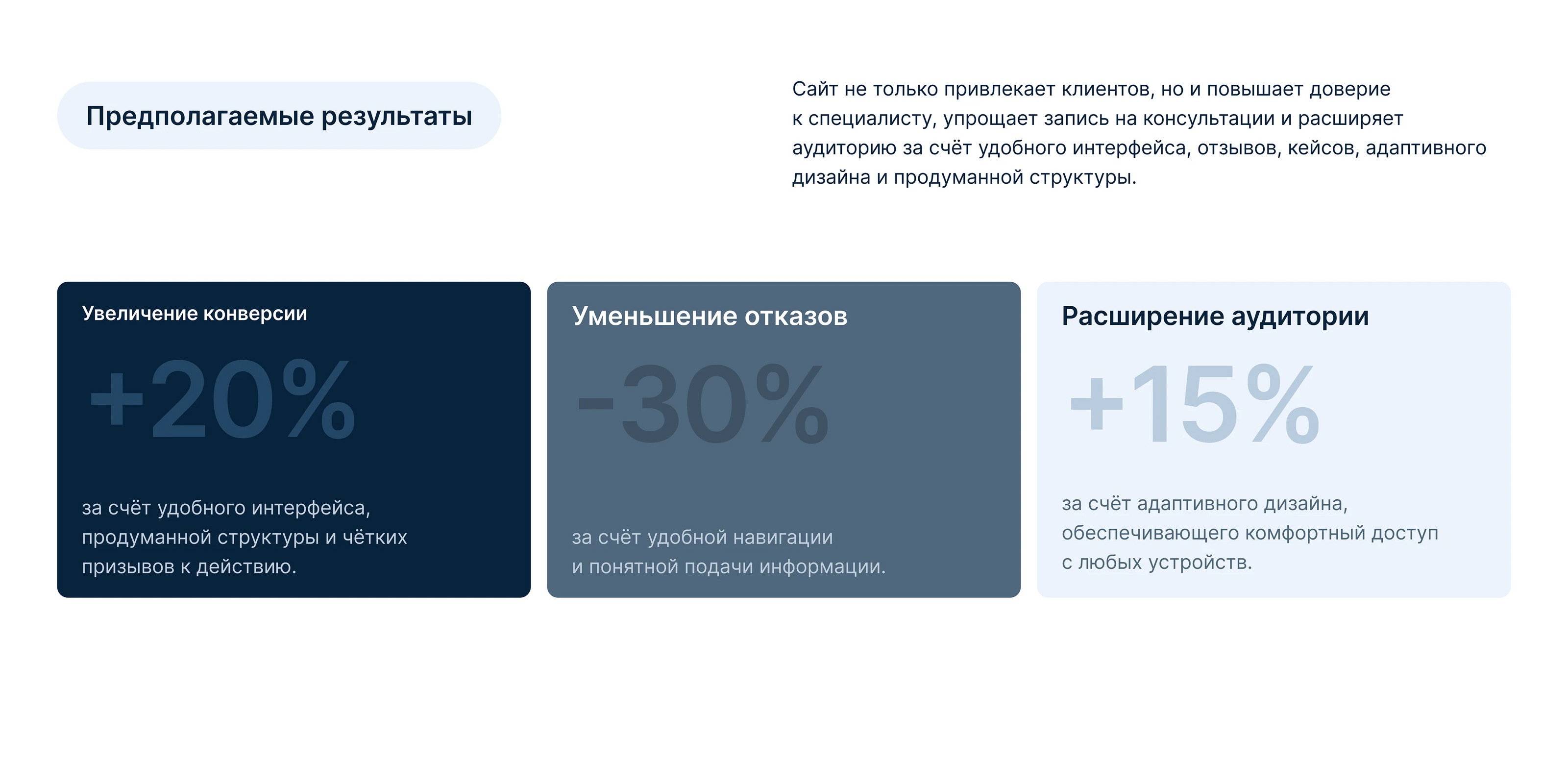 Лендинг для коуча и психолога — Изображение №9 — Интерфейсы на Dprofile