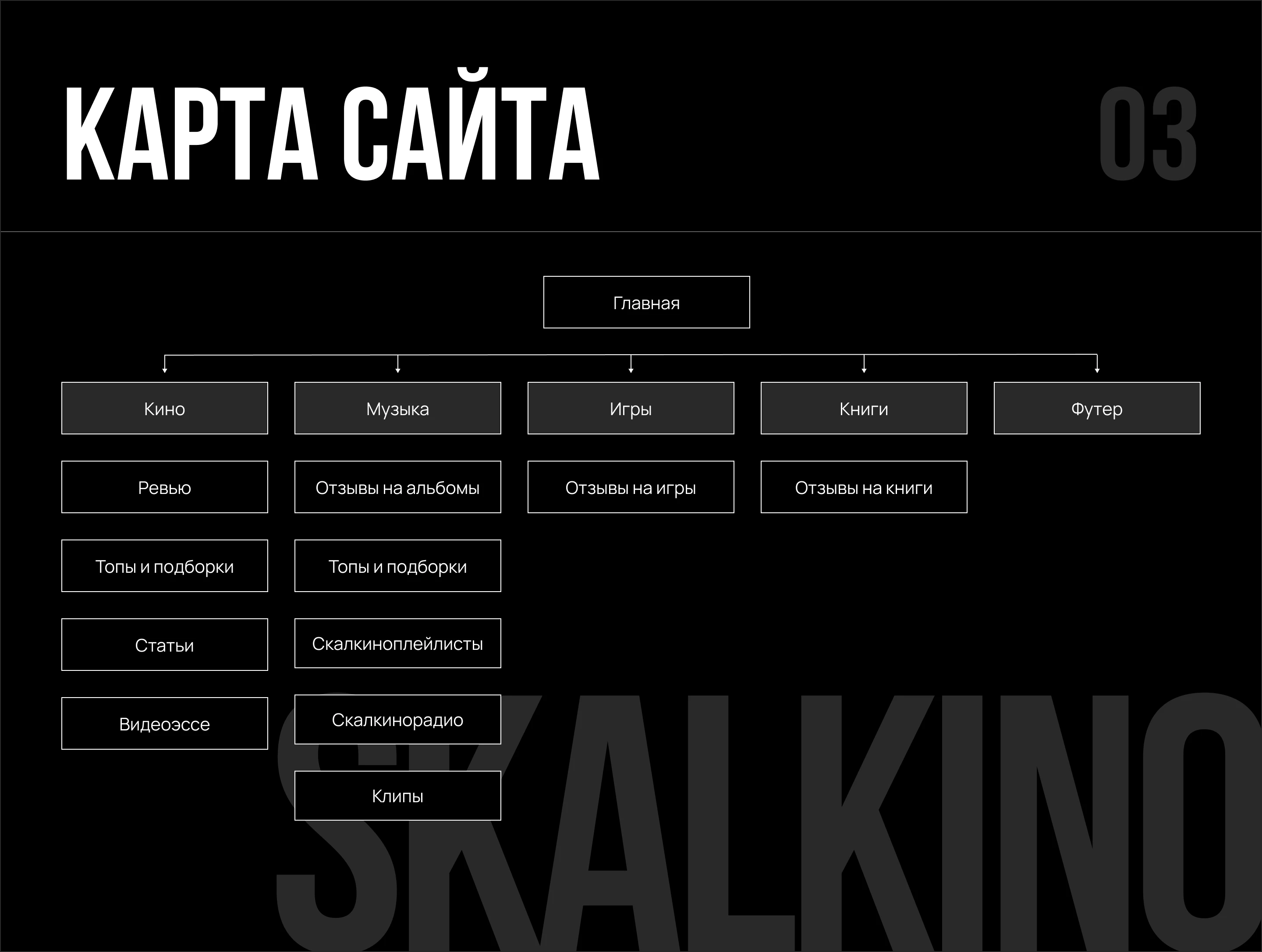 Многостраничный сайт для киноблогера | Медиаблог — Изображение №4 — Интерфейсы на Dprofile