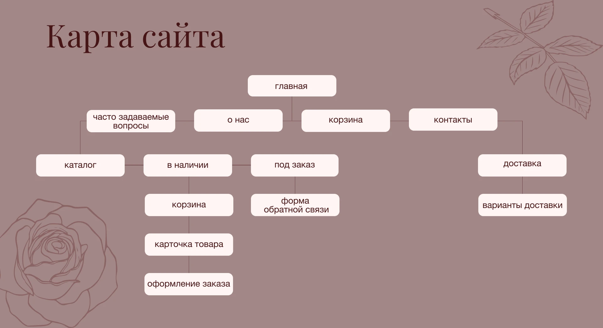 Веб-сайт для интернет-магазина украшений ручной работы — Изображение №5 — Интерфейсы, Брендинг на Dprofile