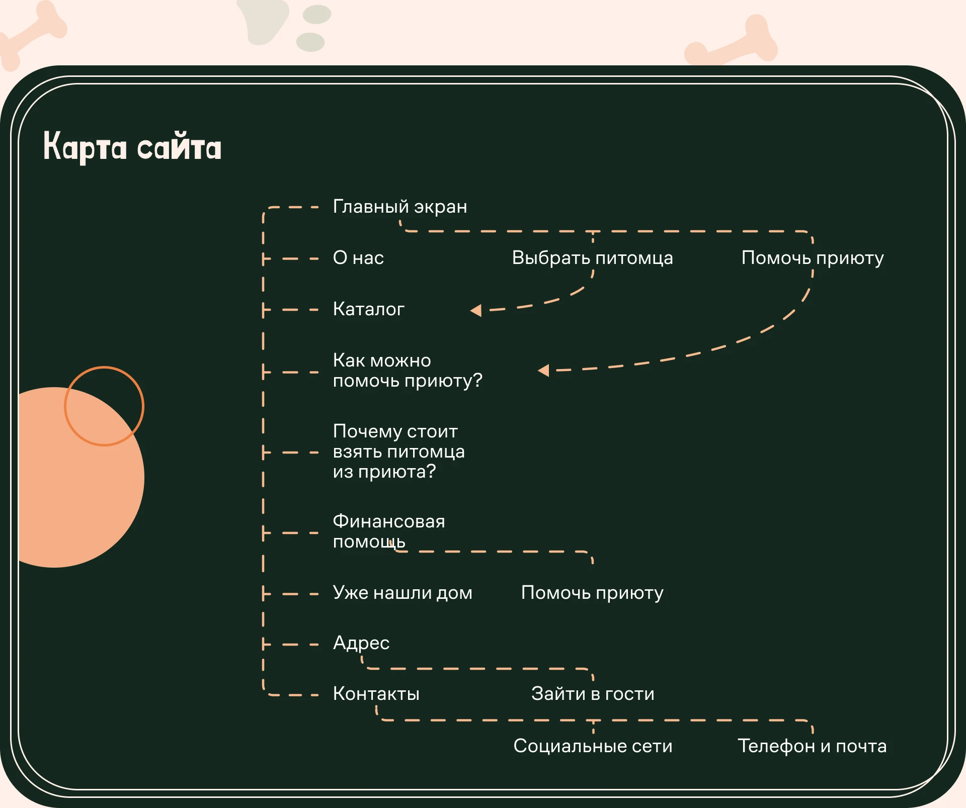 Лендинг для приюта собак — Изображение №6 — Интерфейсы, Брендинг на Dprofile
