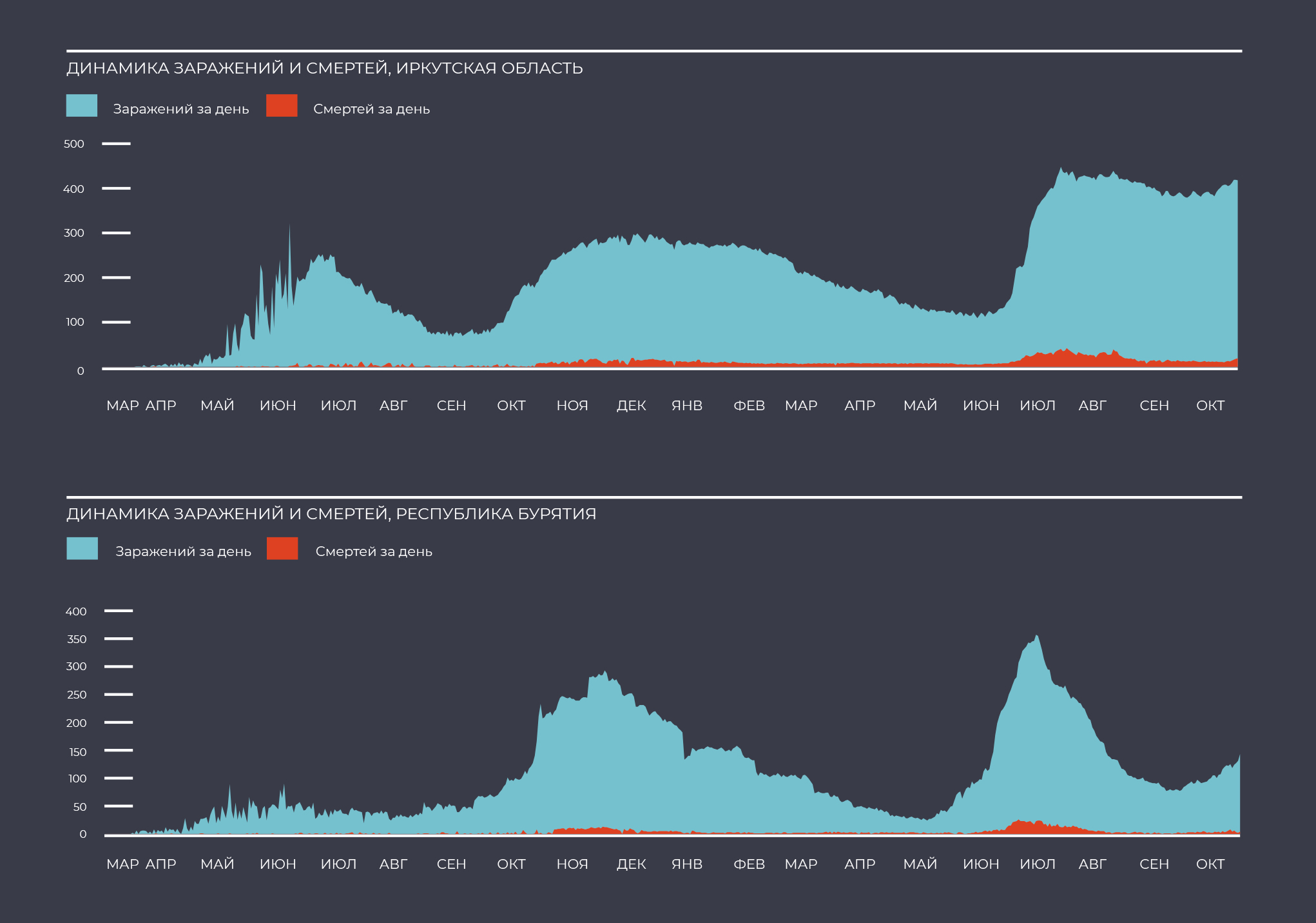 Инфографика — Изображение №2 — Иллюстрация, Графика на Dprofile