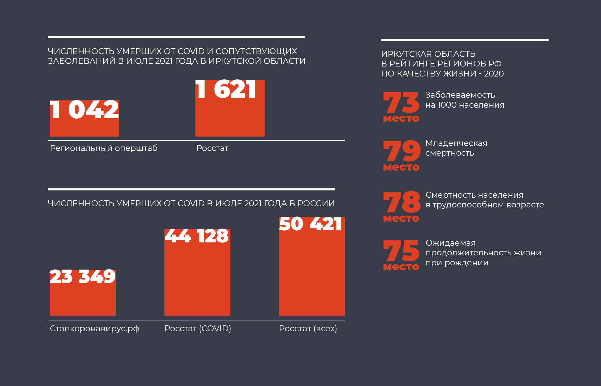 Инфографика — Изображение №3 — Иллюстрация, Графика на Dprofile