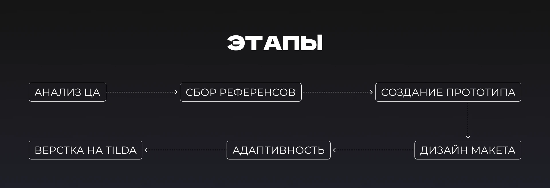 Редизайн сайта FOOD PICTURES — Изображение №2 — Интерфейсы, Брендинг на Dprofile