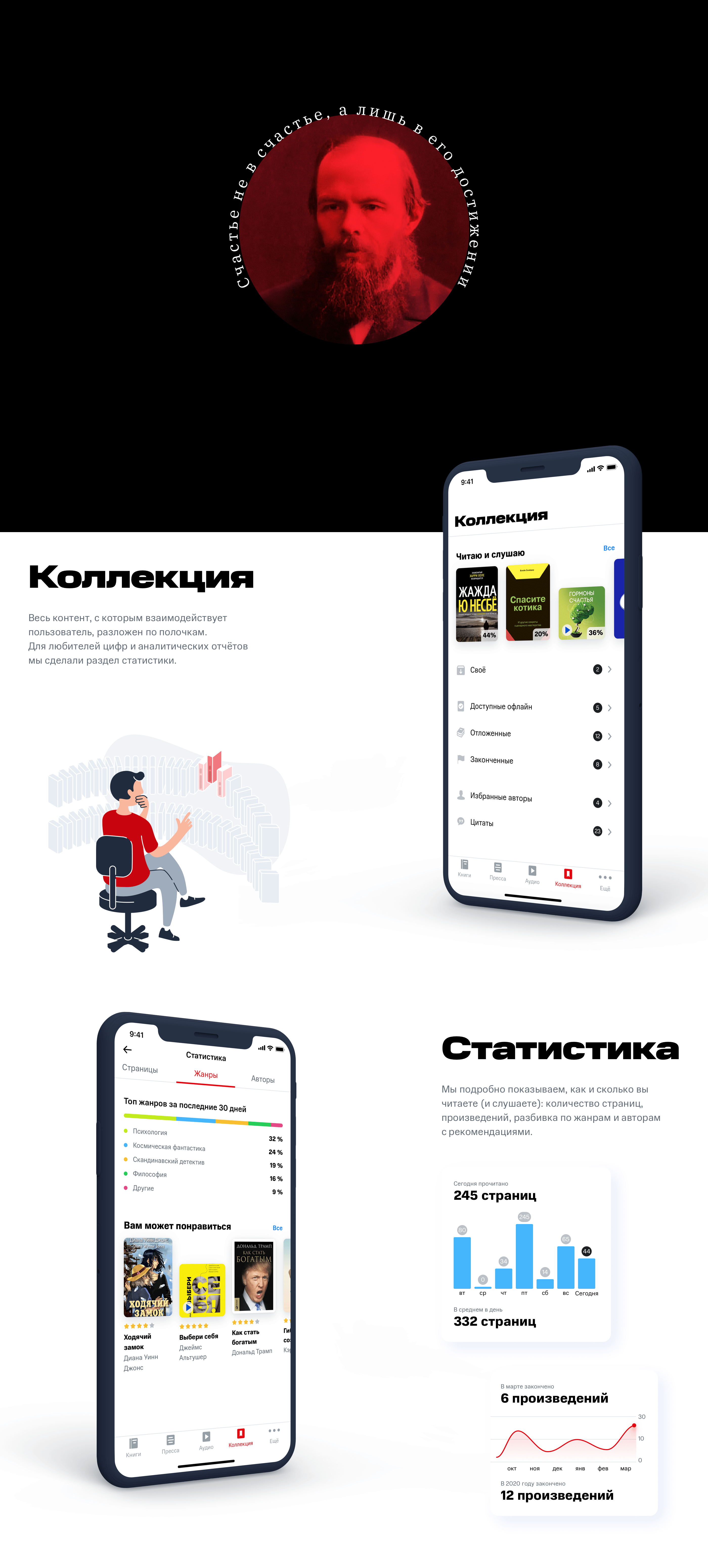 МТС Библиотека — Изображение №6 — Интерфейсы на Dprofile