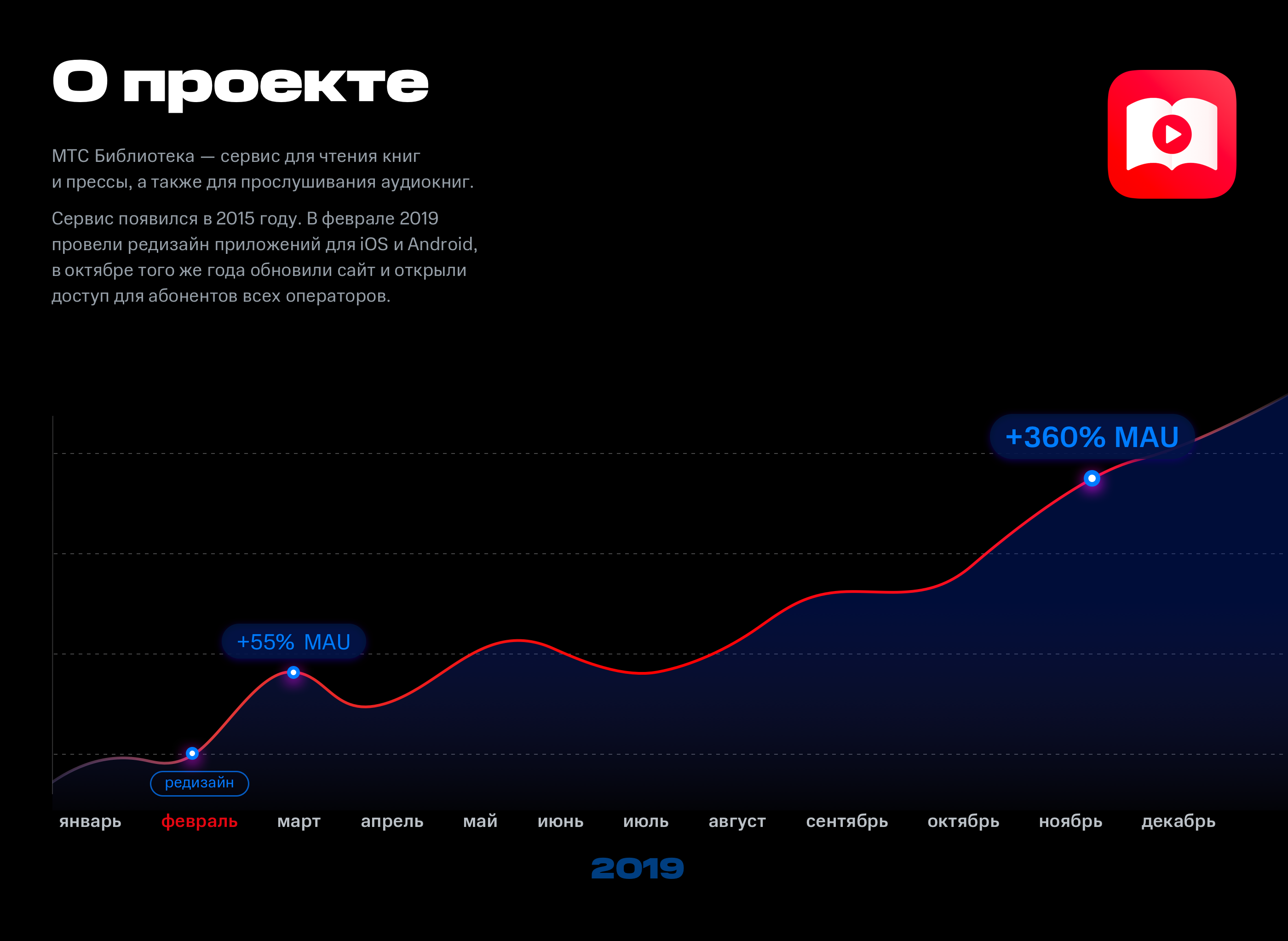 МТС Библиотека — Изображение №2 — Интерфейсы на Dprofile
