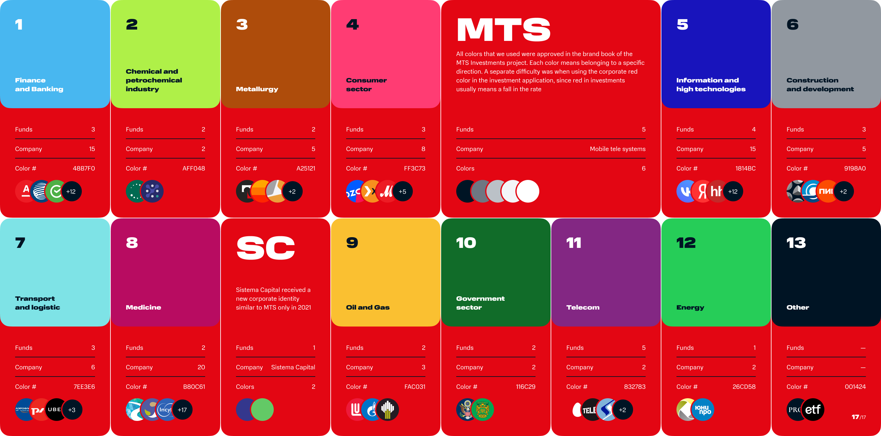 МТС Инвестиции — Изображение №32 — Интерфейсы, Графика, Анимация на Dprofile