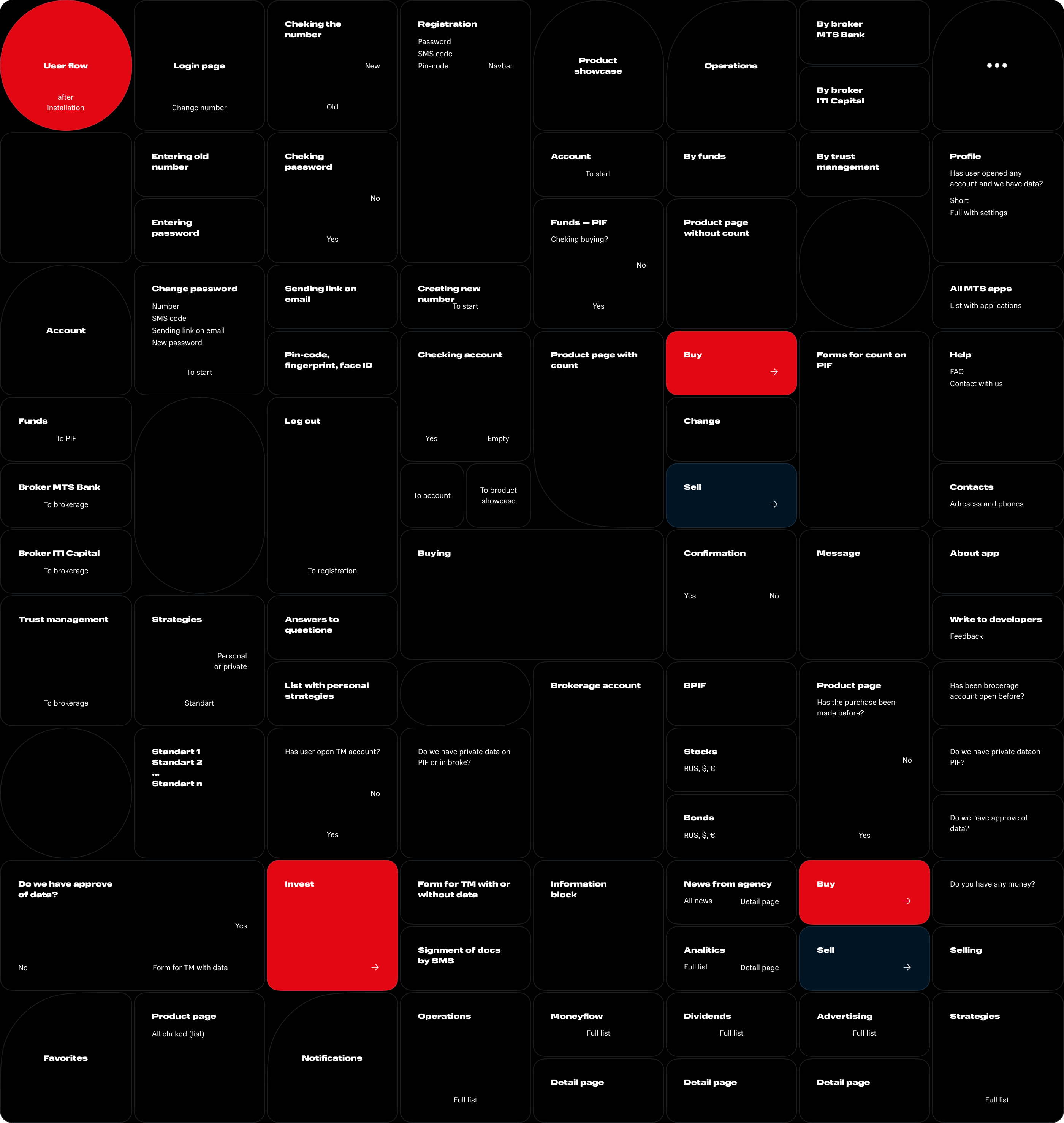МТС Инвестиции — Изображение №5 — Интерфейсы, Графика, Анимация на Dprofile
