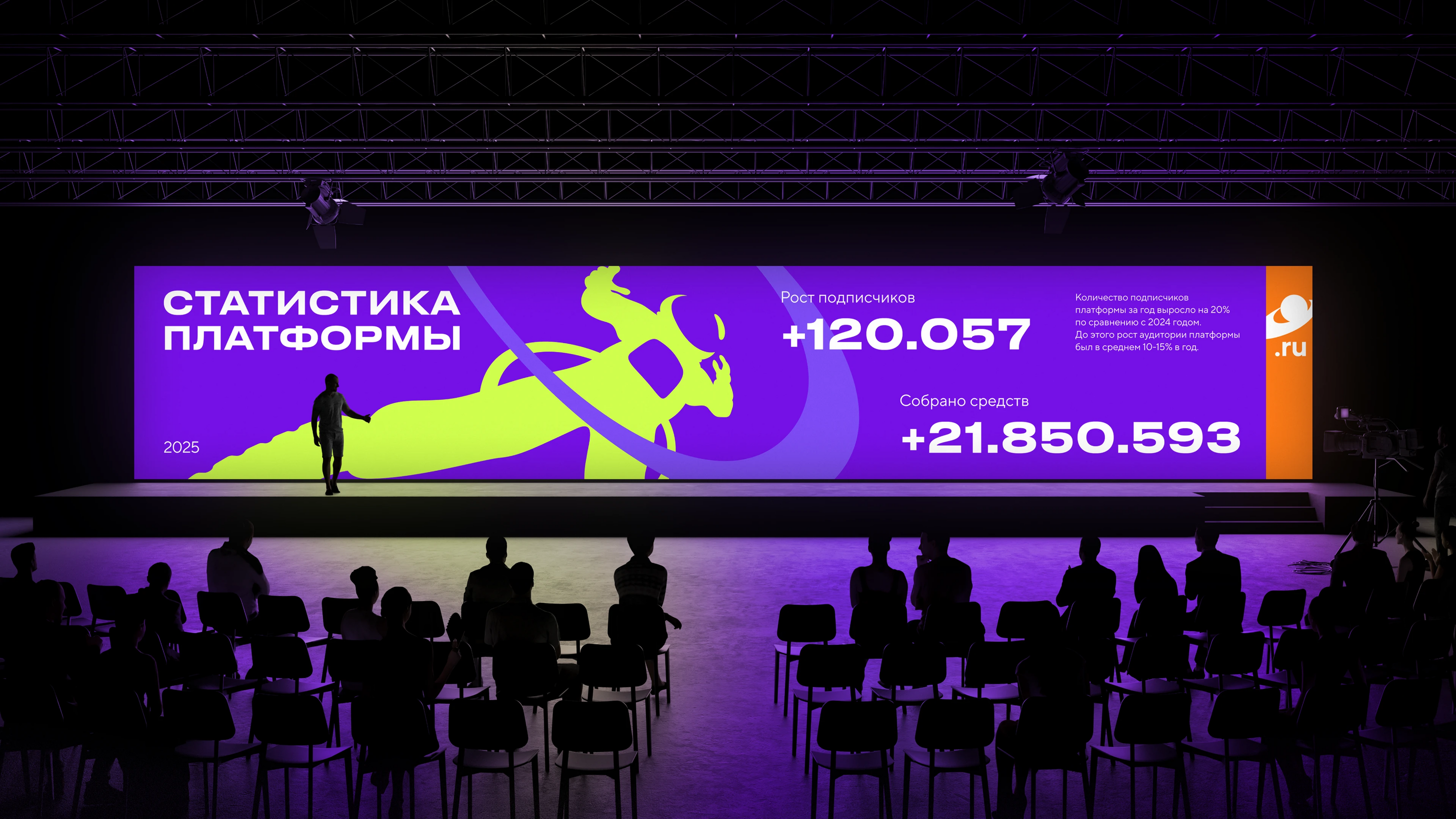 Planeta.ru. Космопорт для любых идей — Изображение №7 — Брендинг на Dprofile