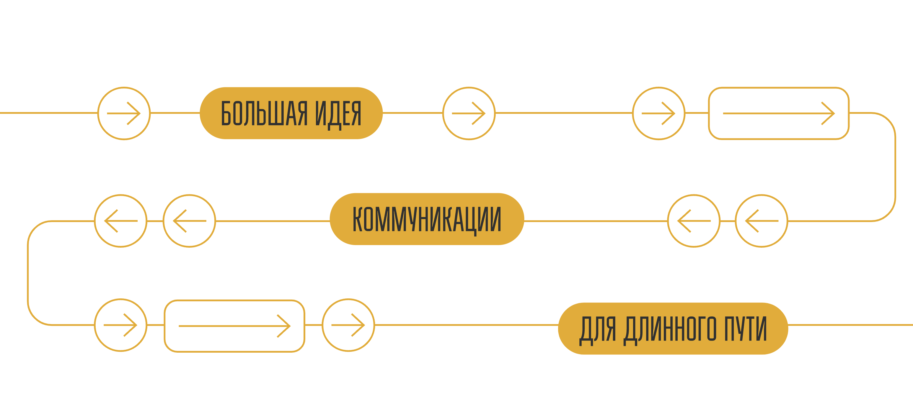 Брендинг VOKZAL 1853 — Изображение №21 — Брендинг, Графика на Dprofile