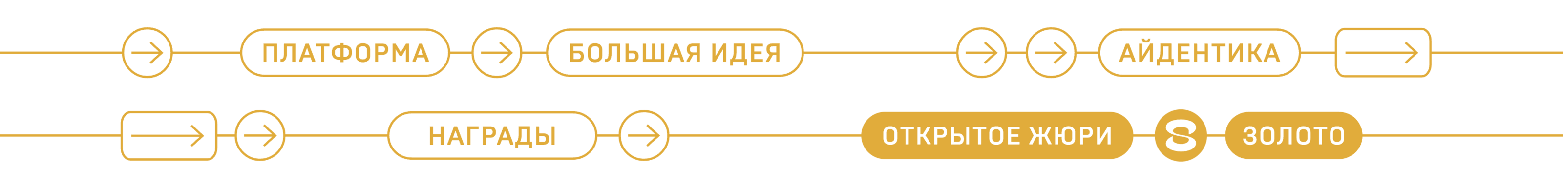 Брендинг VOKZAL 1853 — Изображение №2 — Брендинг, Графика на Dprofile