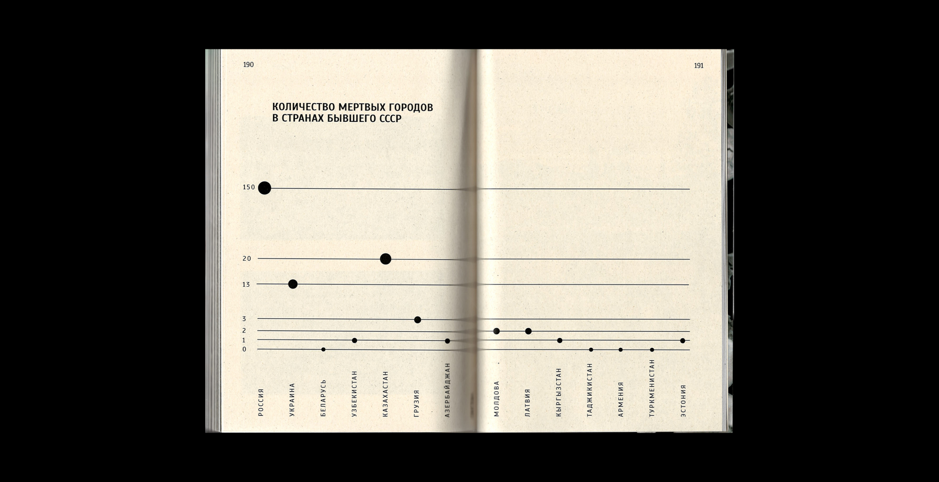 Дизайн многостраничного издания «Мертвые города...» — Изображение №18 — Графика на Dprofile