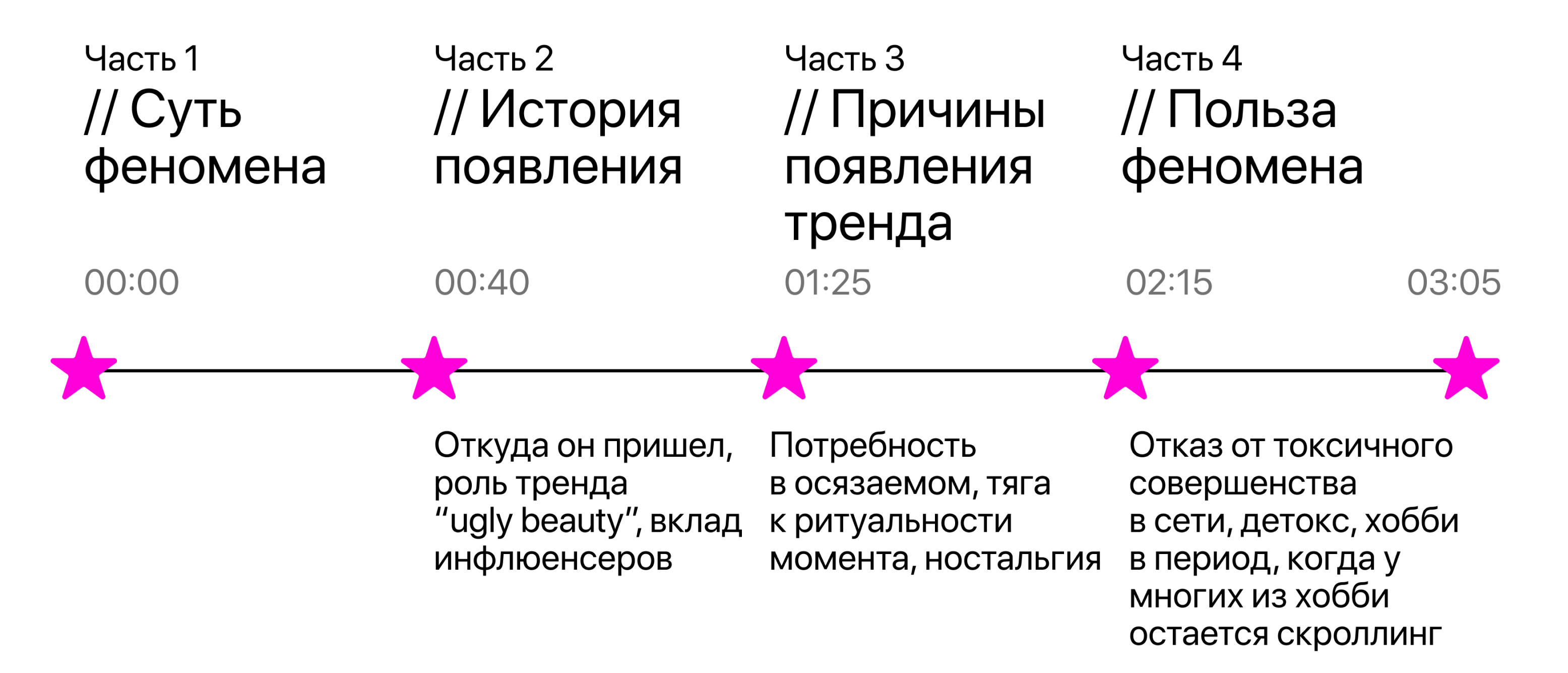 Медиапрезентация для HSE PHOTOLAB — Изображение №2 — Брендинг, Анимация на Dprofile