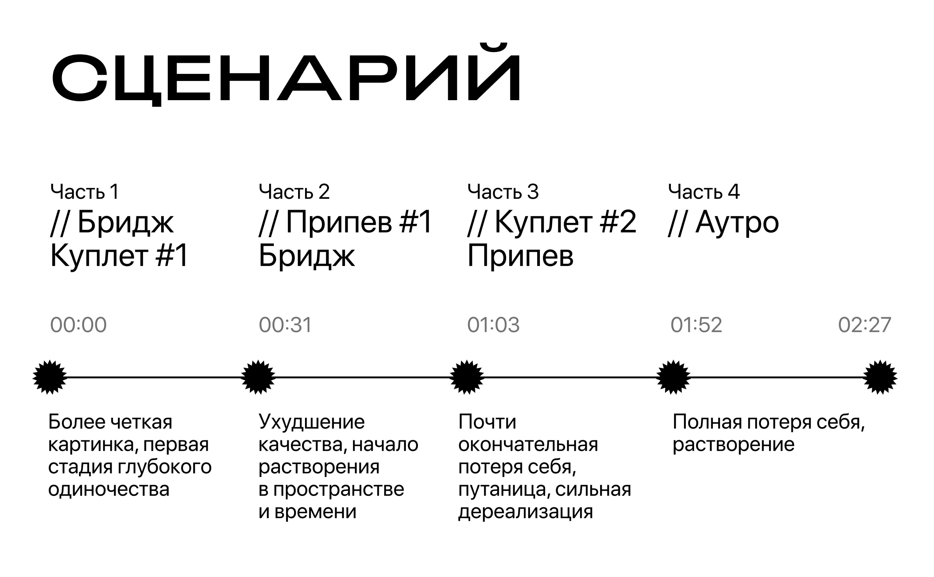 Клип на трек ooes - fade — Изображение №5 — Анимация на Dprofile