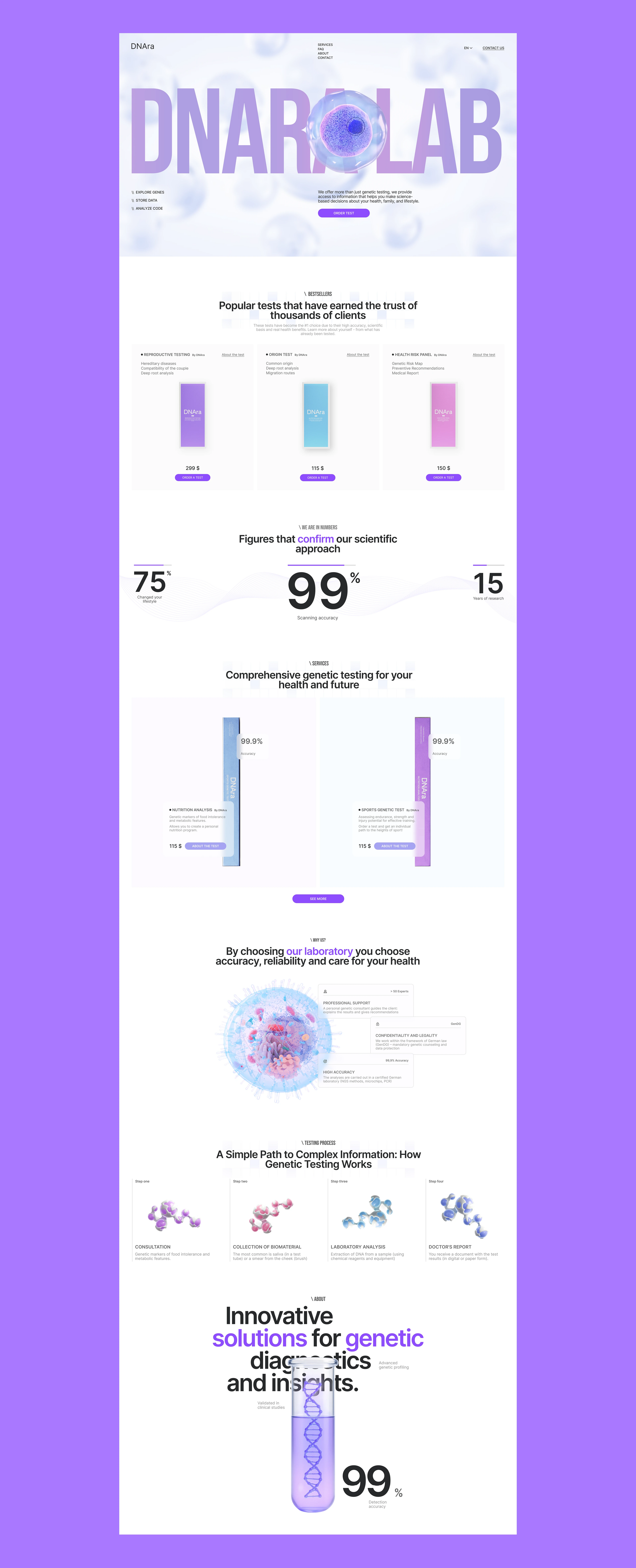 DNAra laboratory | website — Изображение №3 — Интерфейсы на Dprofile
