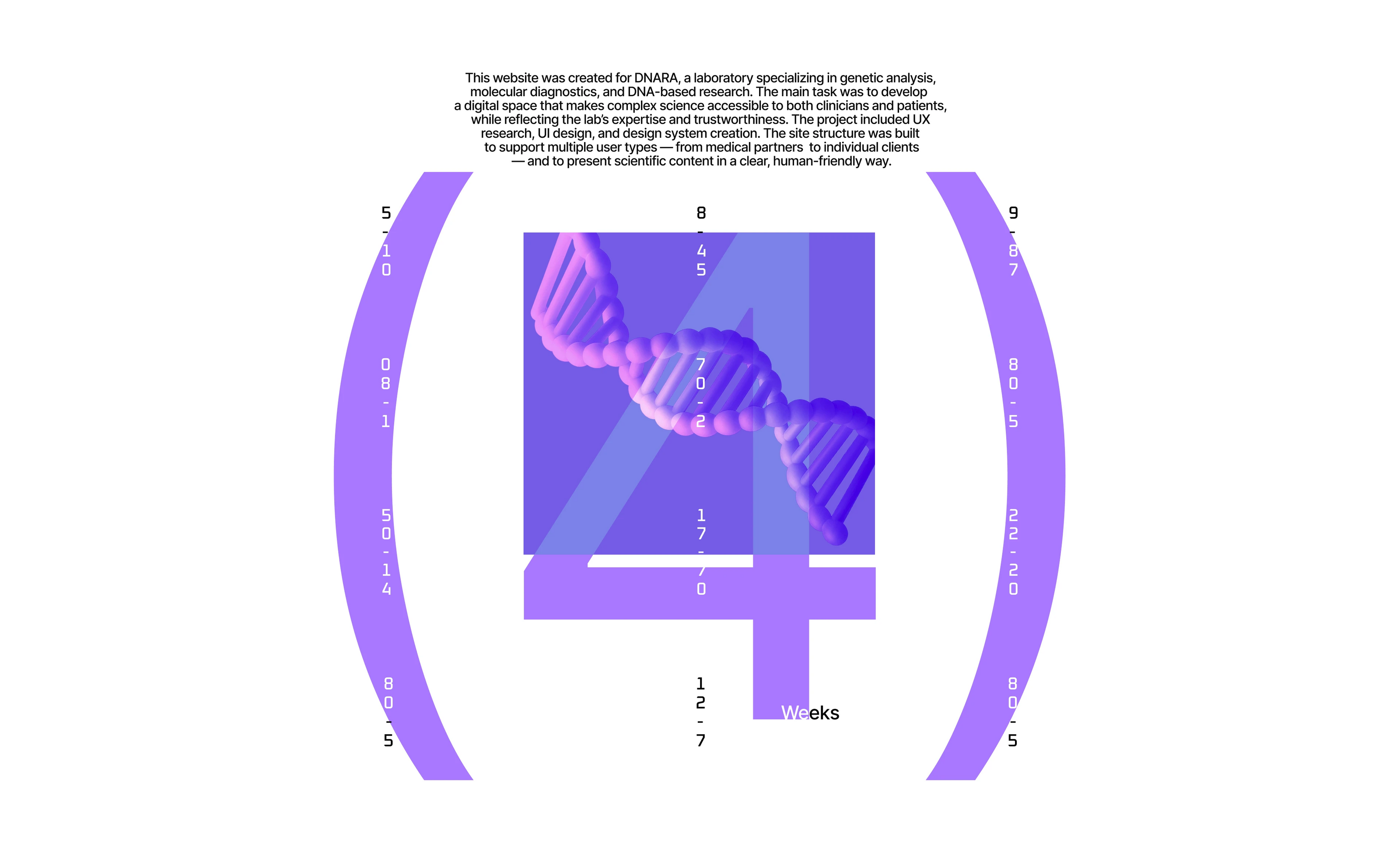 DNAra laboratory | website — Изображение №2 — Интерфейсы на Dprofile