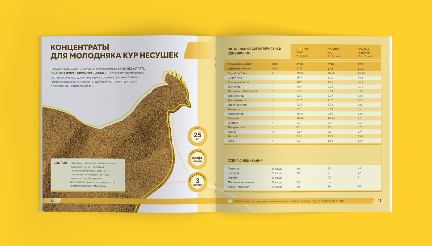 Каталог комбикормов для бройлеров, КРС, кроликов и рыб — Изображение №8 — Графика, Маркетинг на Dprofile