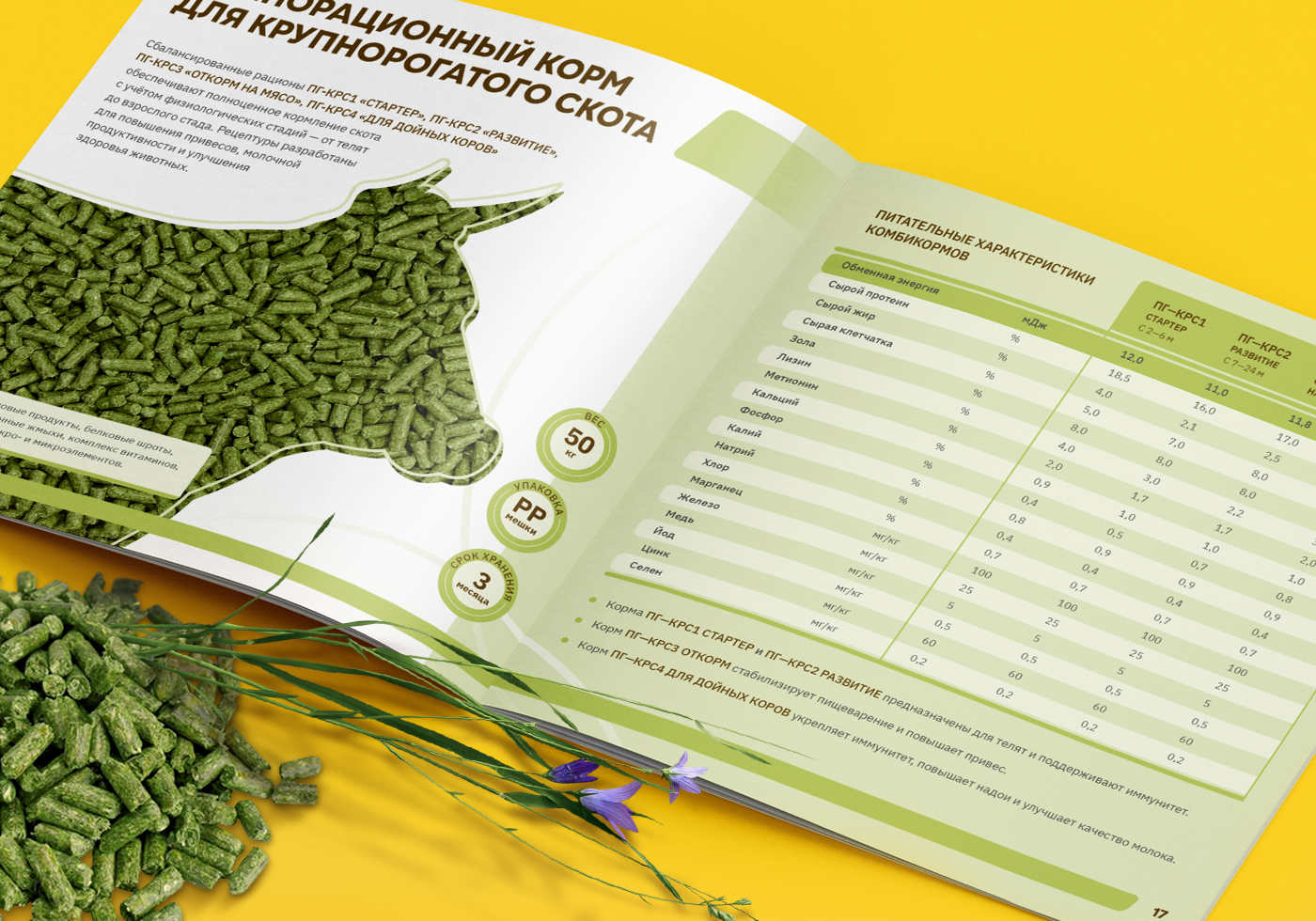 Каталог комбикормов для бройлеров, КРС, кроликов и рыб — Изображение №10 — Графика, Маркетинг на Dprofile