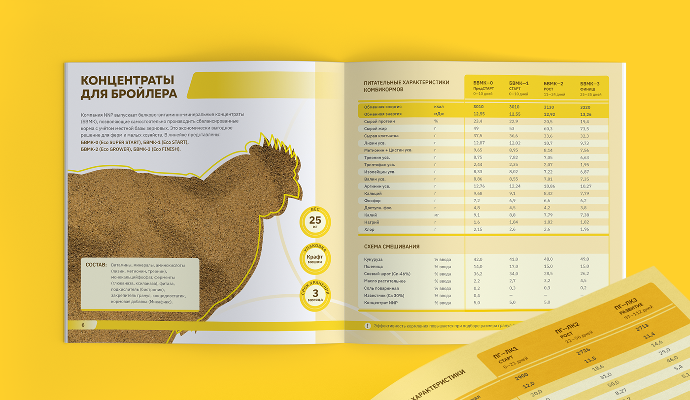 Каталог комбикормов для бройлеров, КРС, кроликов и рыб — Изображение №5 — Графика, Маркетинг на Dprofile