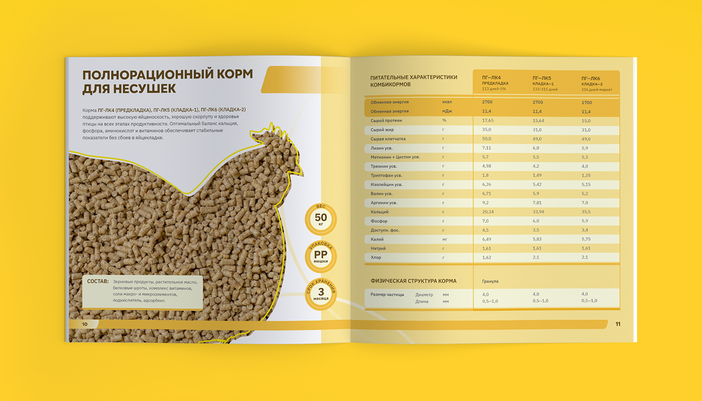 Каталог комбикормов для бройлеров, КРС, кроликов и рыб — Изображение №7 — Графика, Маркетинг на Dprofile