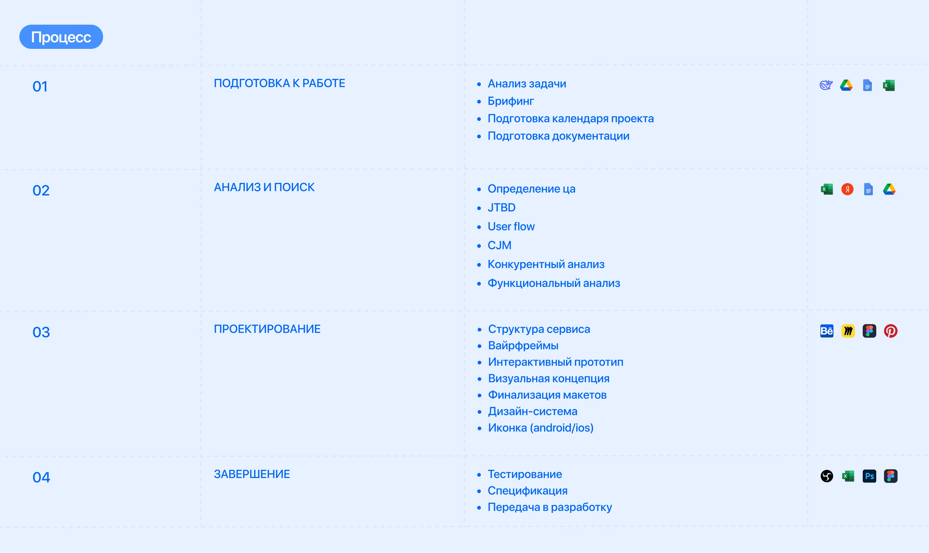 Medly | Online pharmacy | Mobile app — Изображение №4 — Интерфейсы на Dprofile