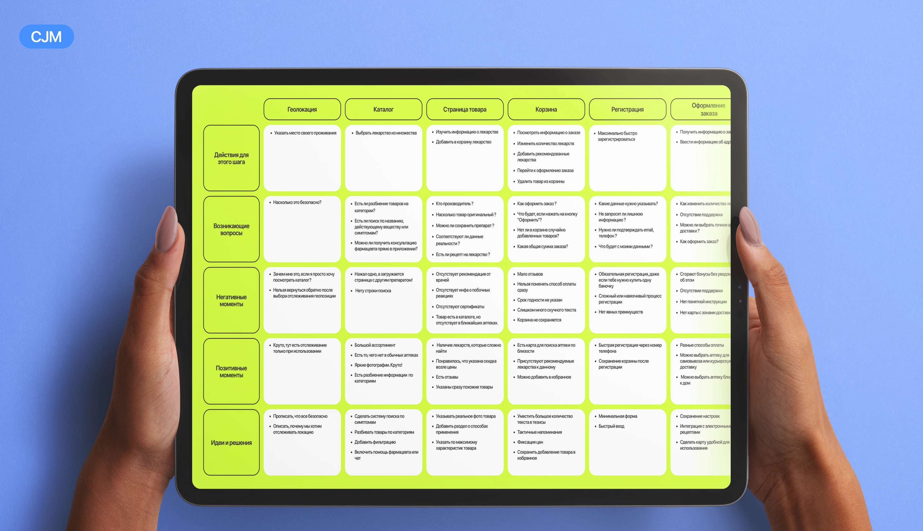Medly | Online pharmacy | Mobile app — Изображение №7 — Интерфейсы на Dprofile