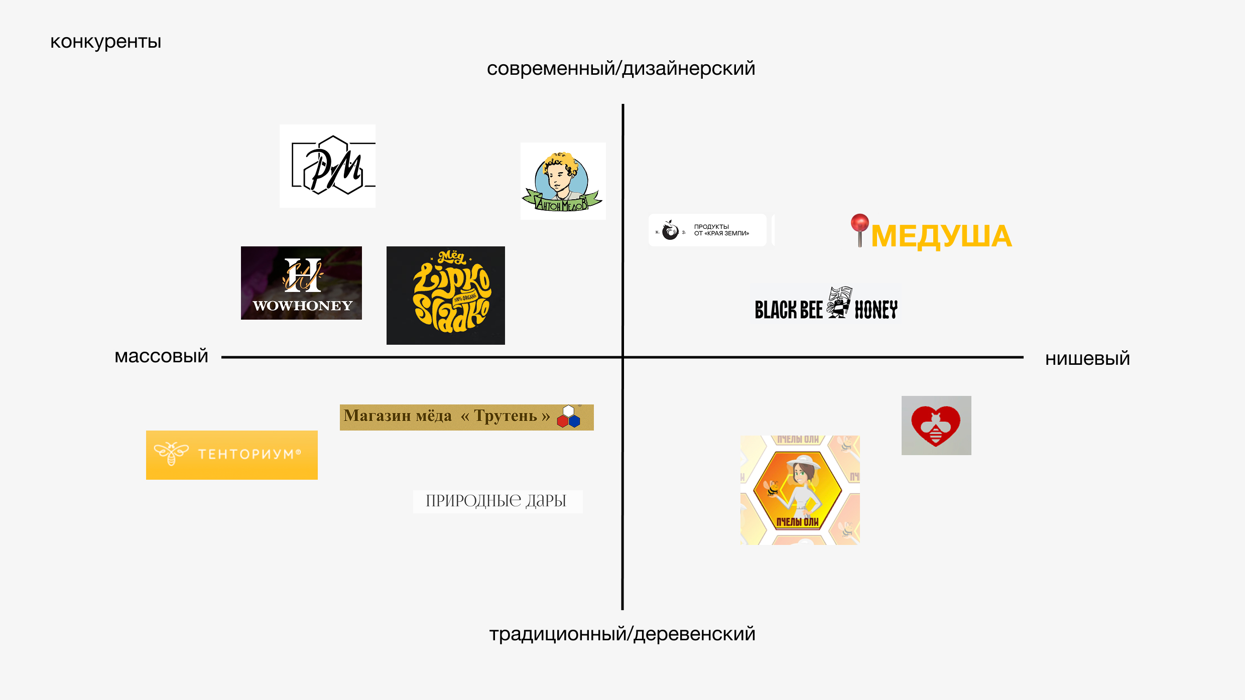 Айдентика пасеки «Медуша» — Изображение №3 — Брендинг на Dprofile