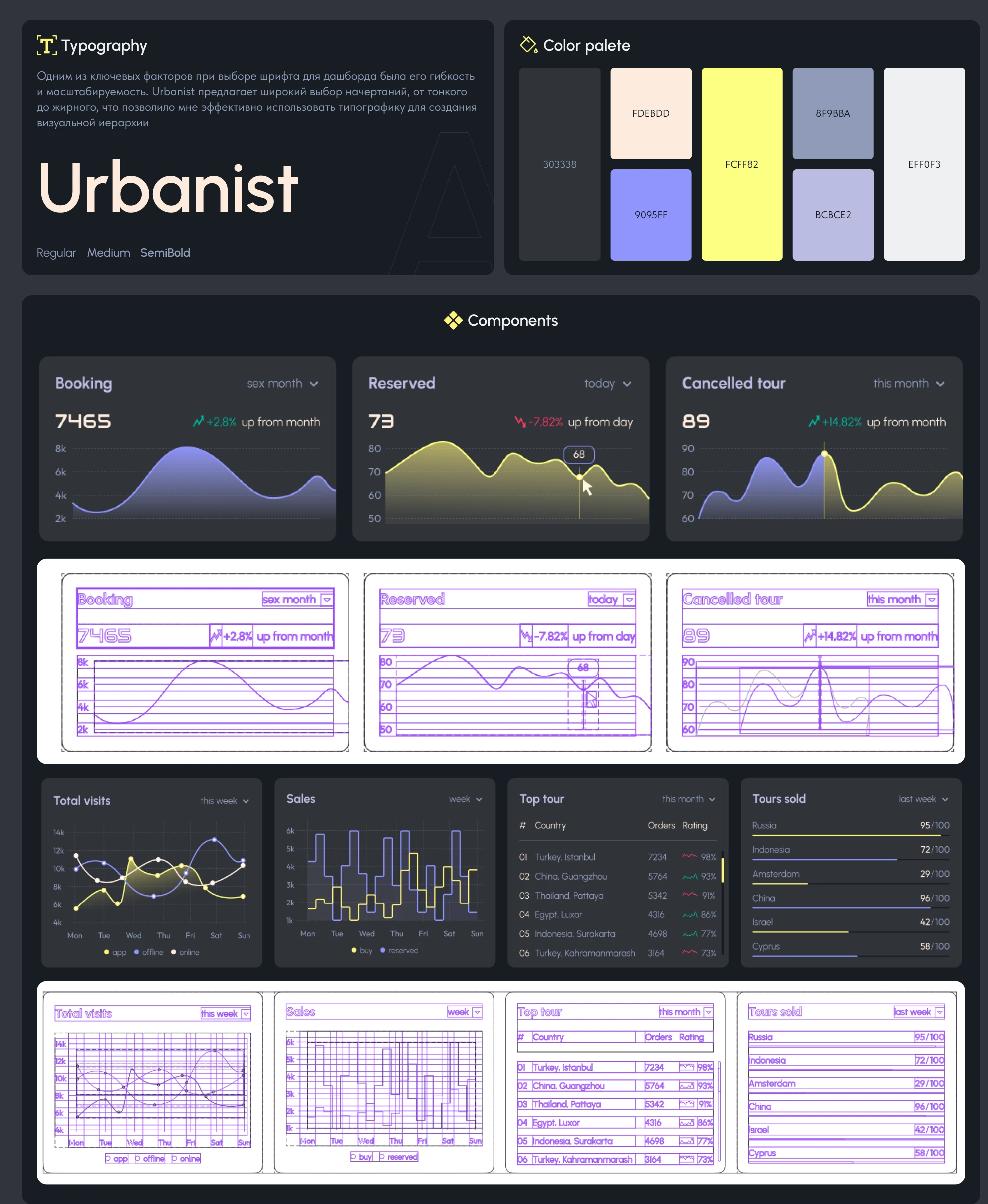 Compas Travel Dashboard: Navigating the Travel Industry — Изображение №9 — Интерфейсы на Dprofile